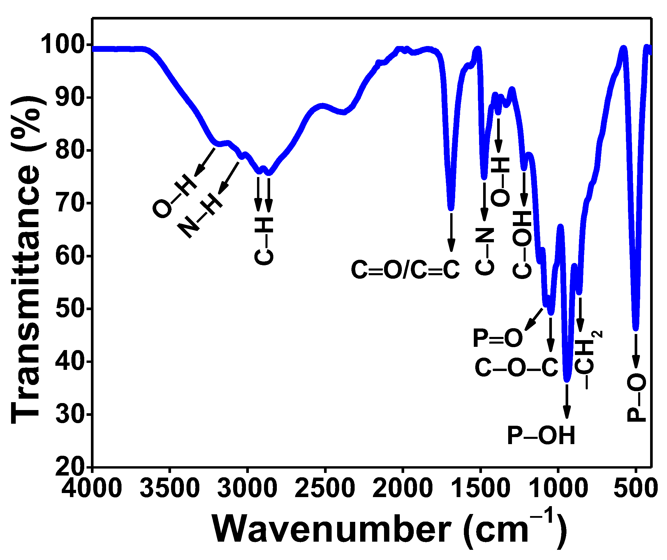 Polymers 15 01352 g003 Polymers 15 01352 g003