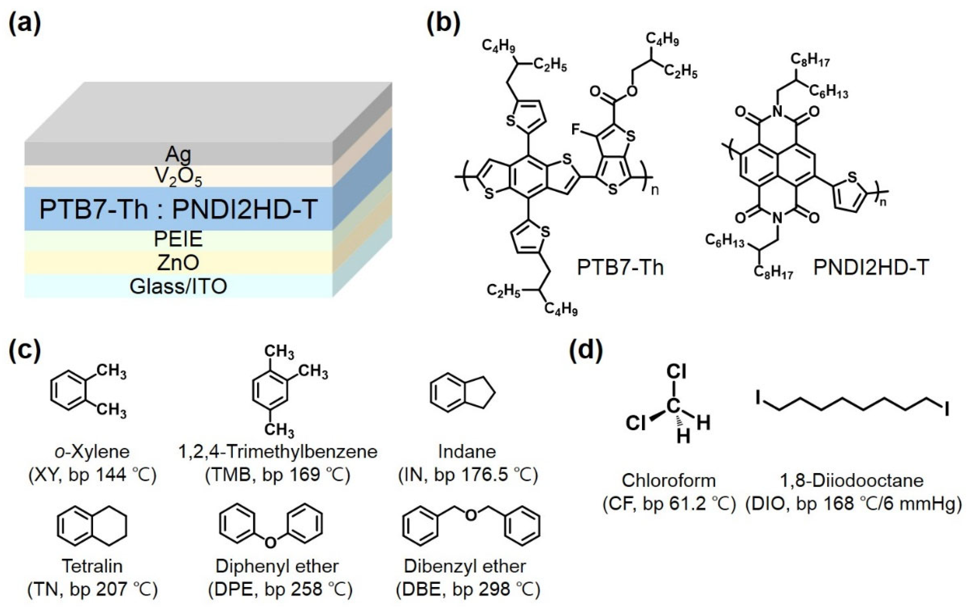 Polymers 15 01354 g001