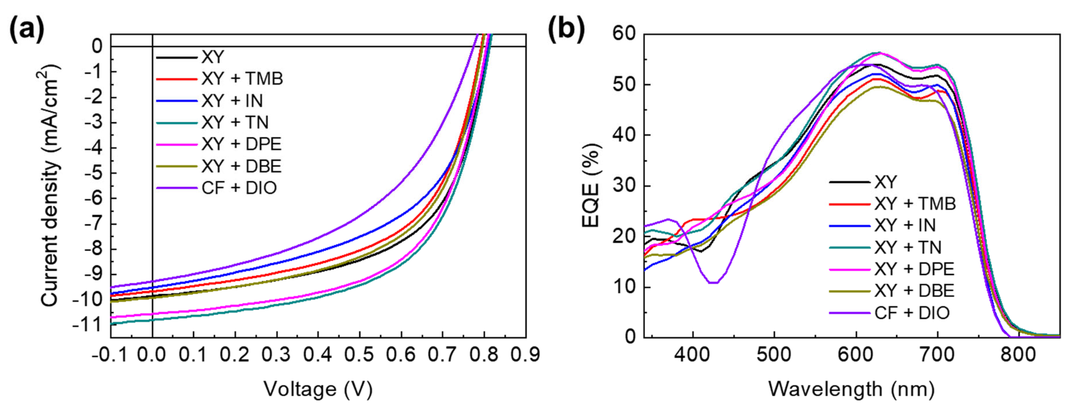 Polymers 15 01354 g002