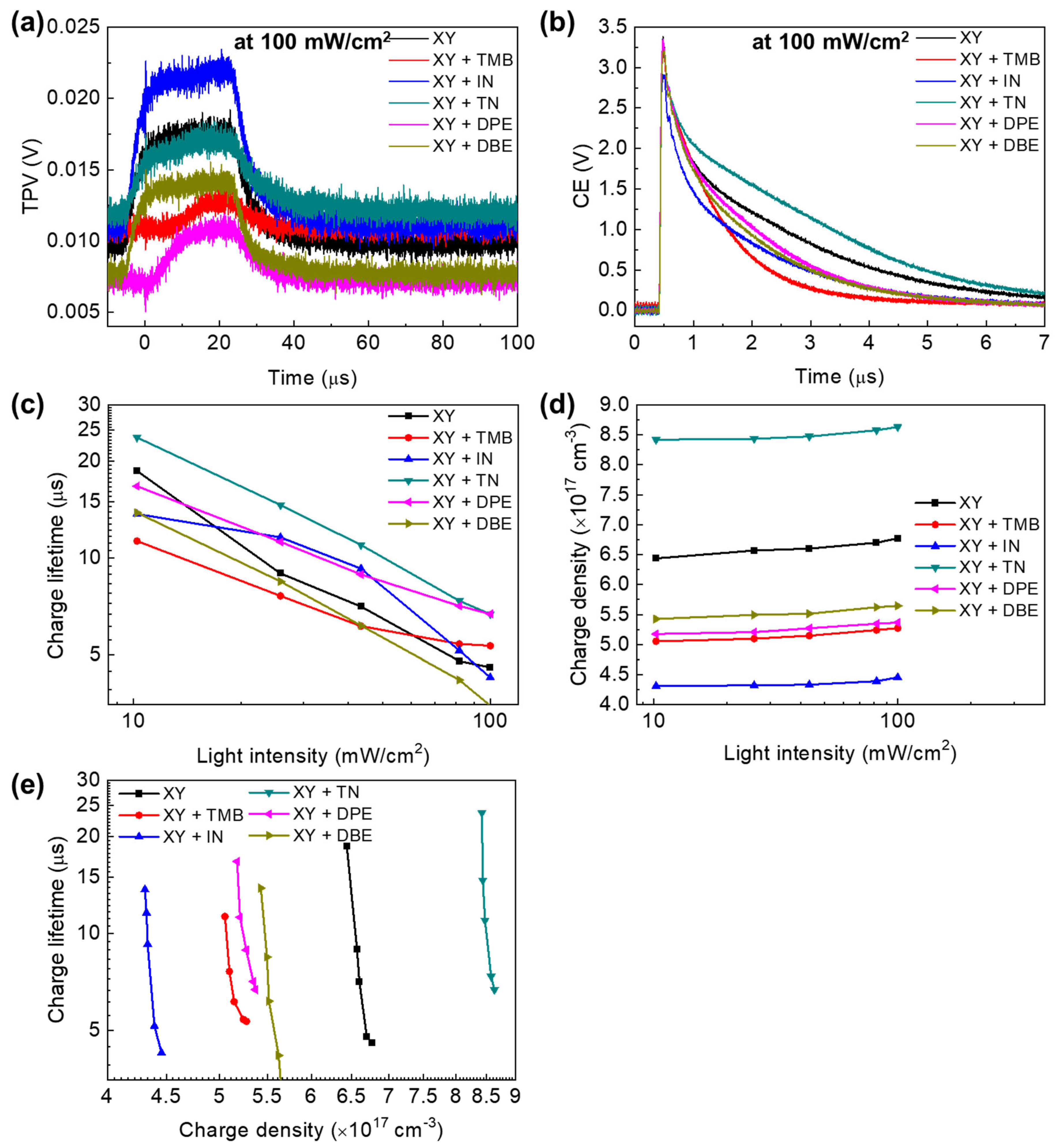 Polymers 15 01354 g004