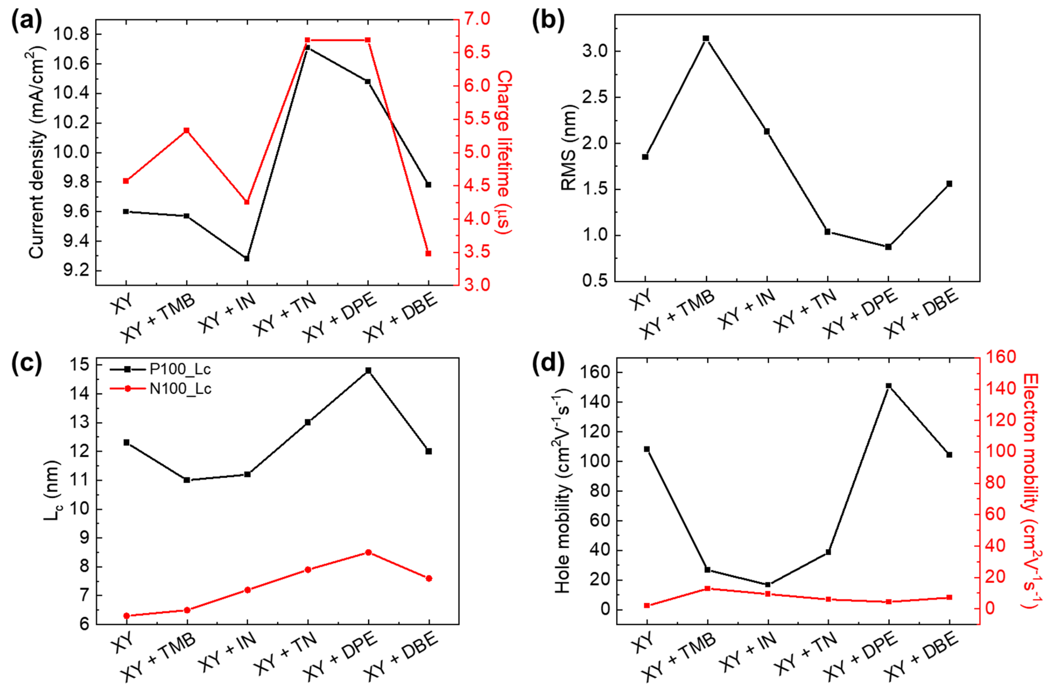 Polymers 15 01354 g012