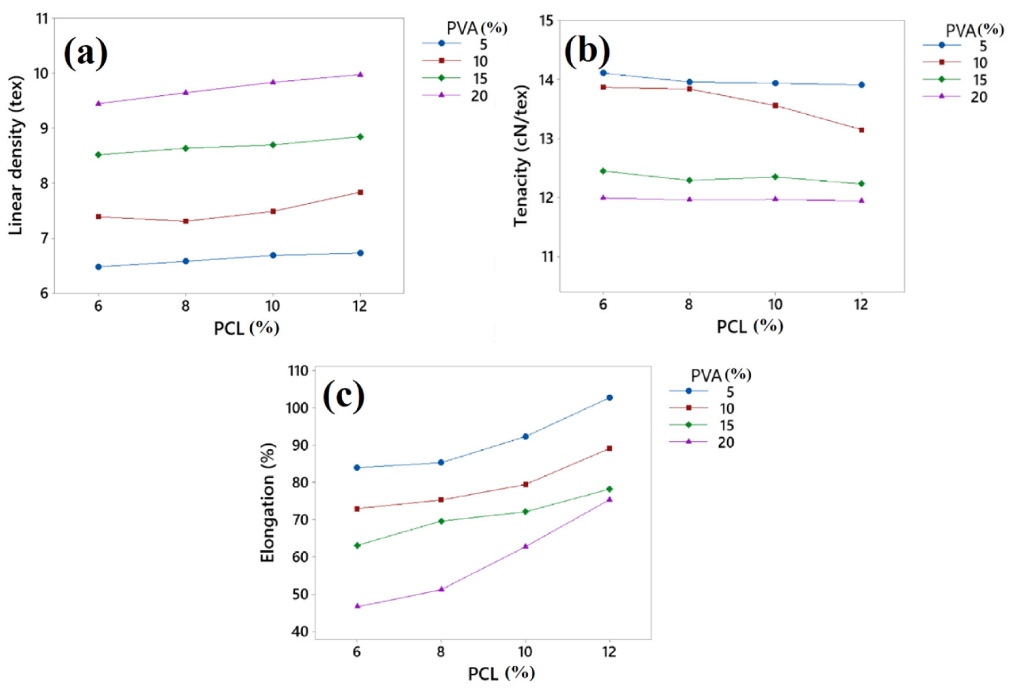 Polymers 15 01355 g003