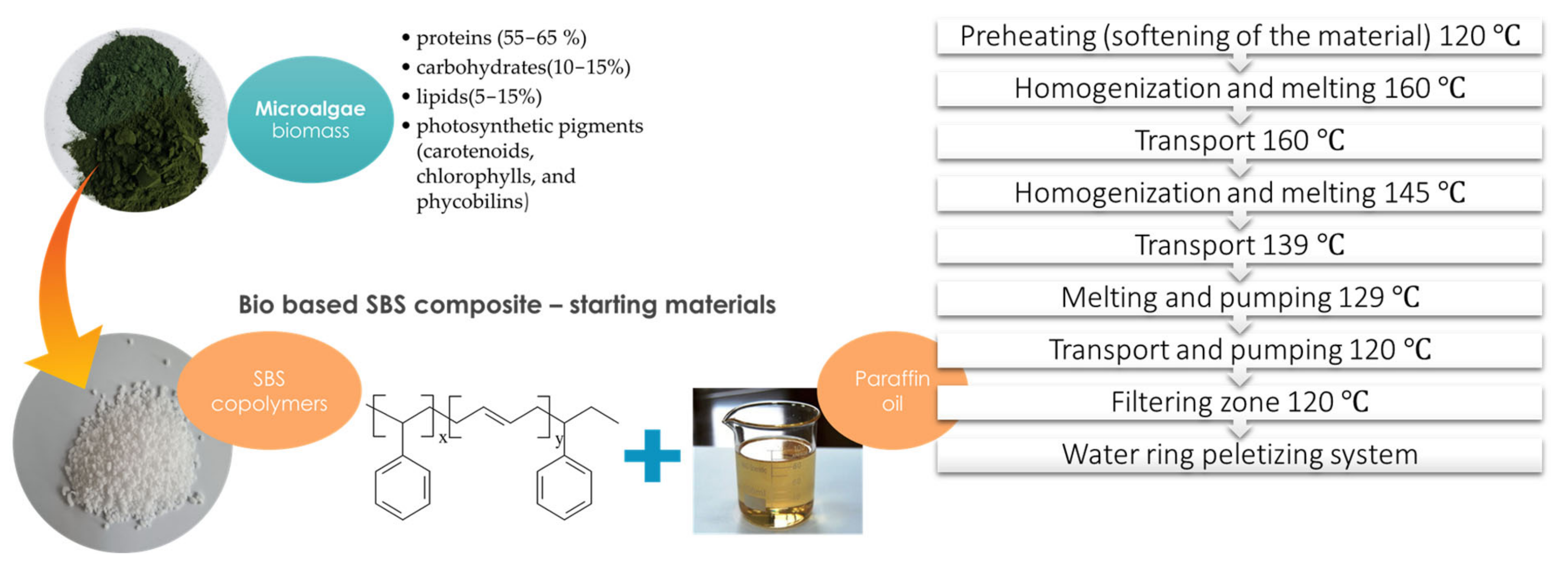 Polymers 15 01357 g001 Polymers 15 01357 g001
