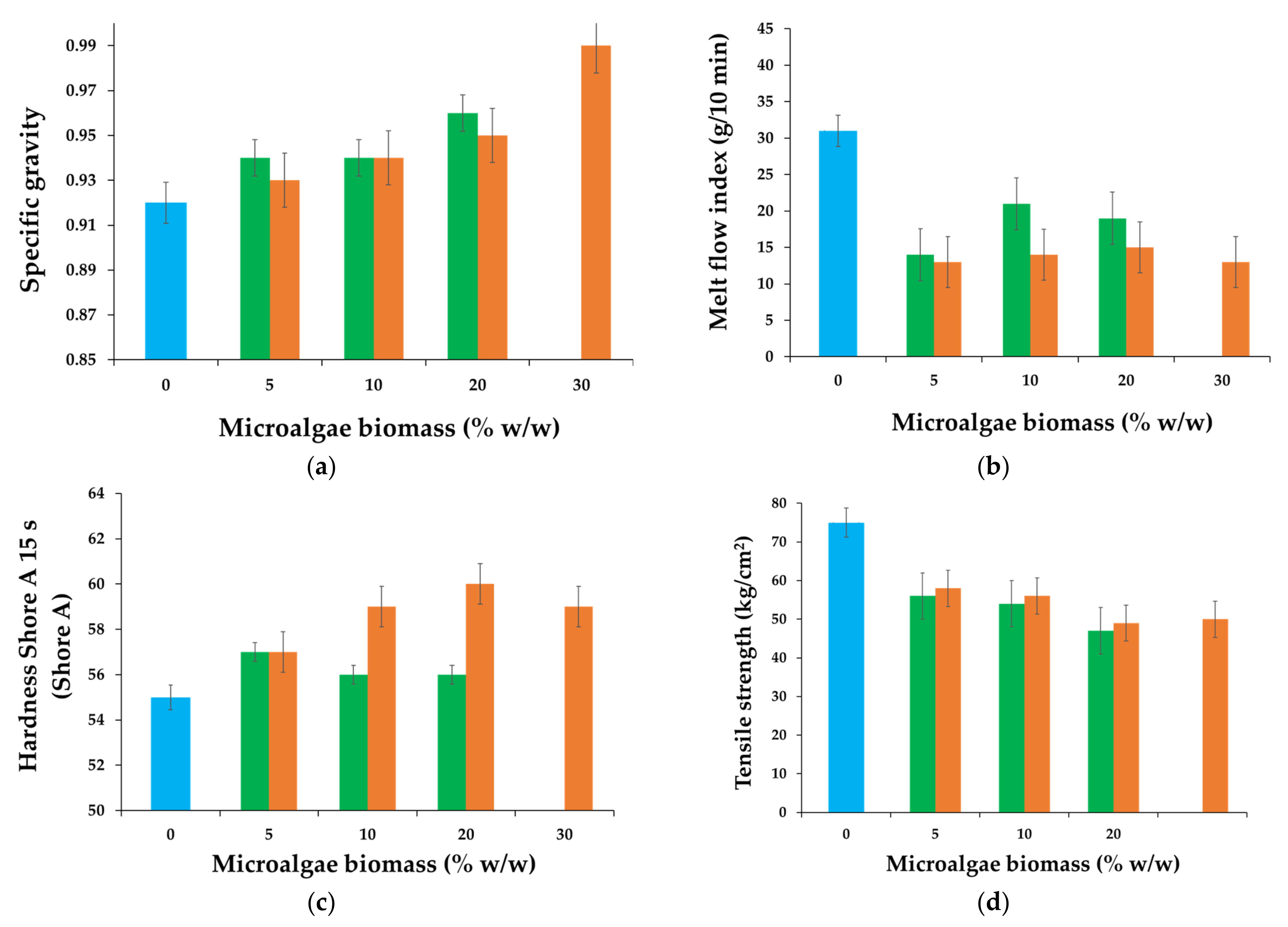 Polymers 15 01357 g006a Polymers 15 01357 g006a