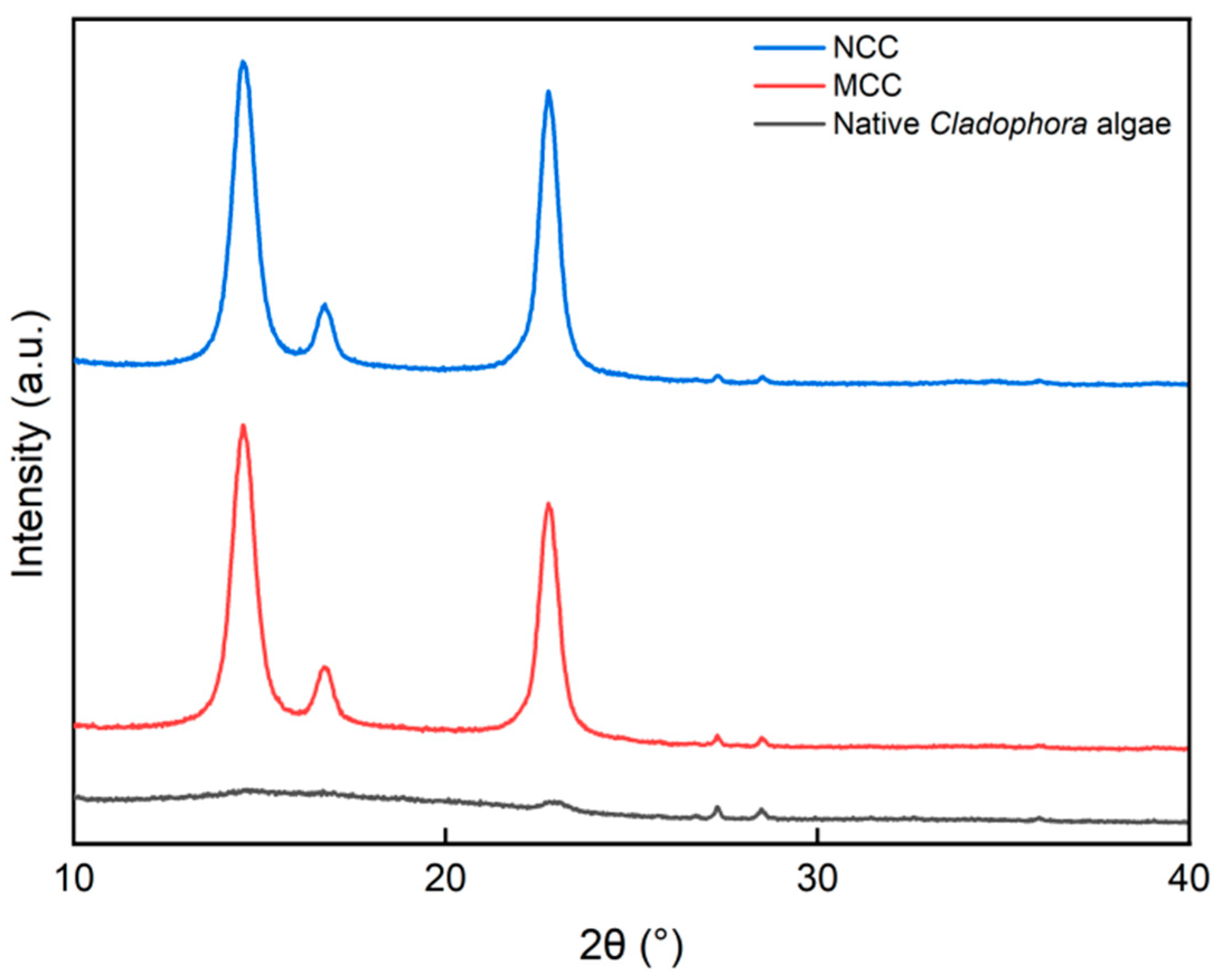 Polymers 15 01359 g007