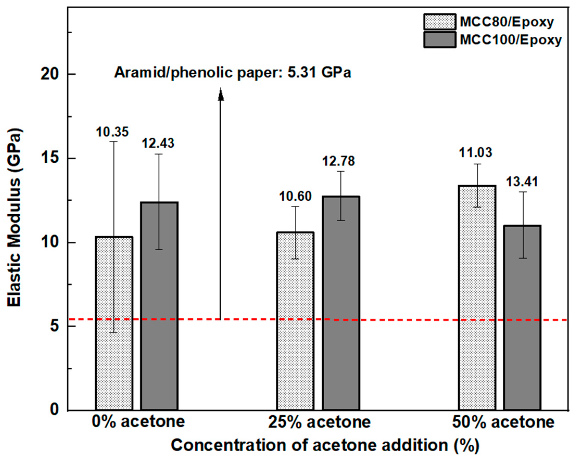 Polymers 15 01359 g010