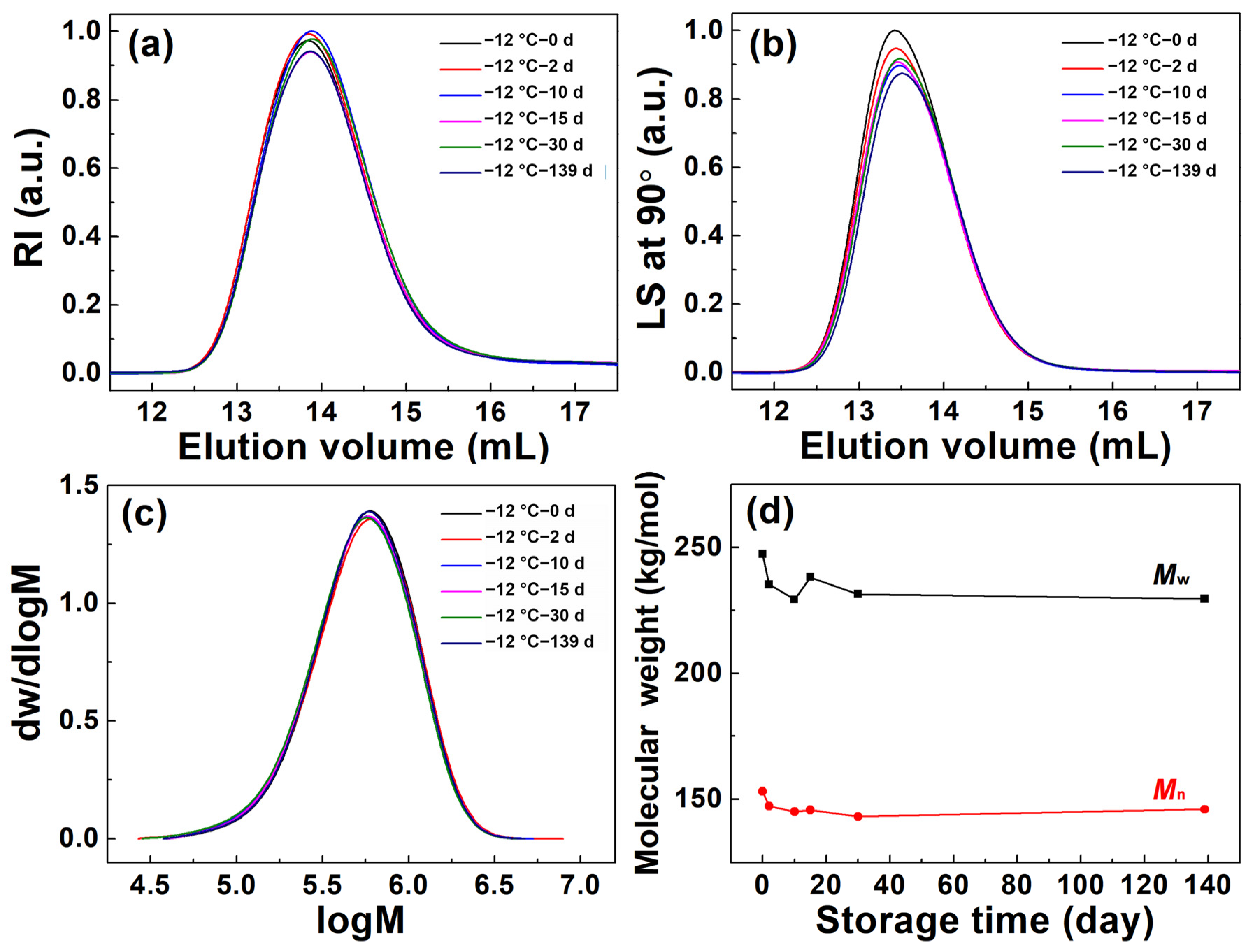Polymers 15 01360 g003