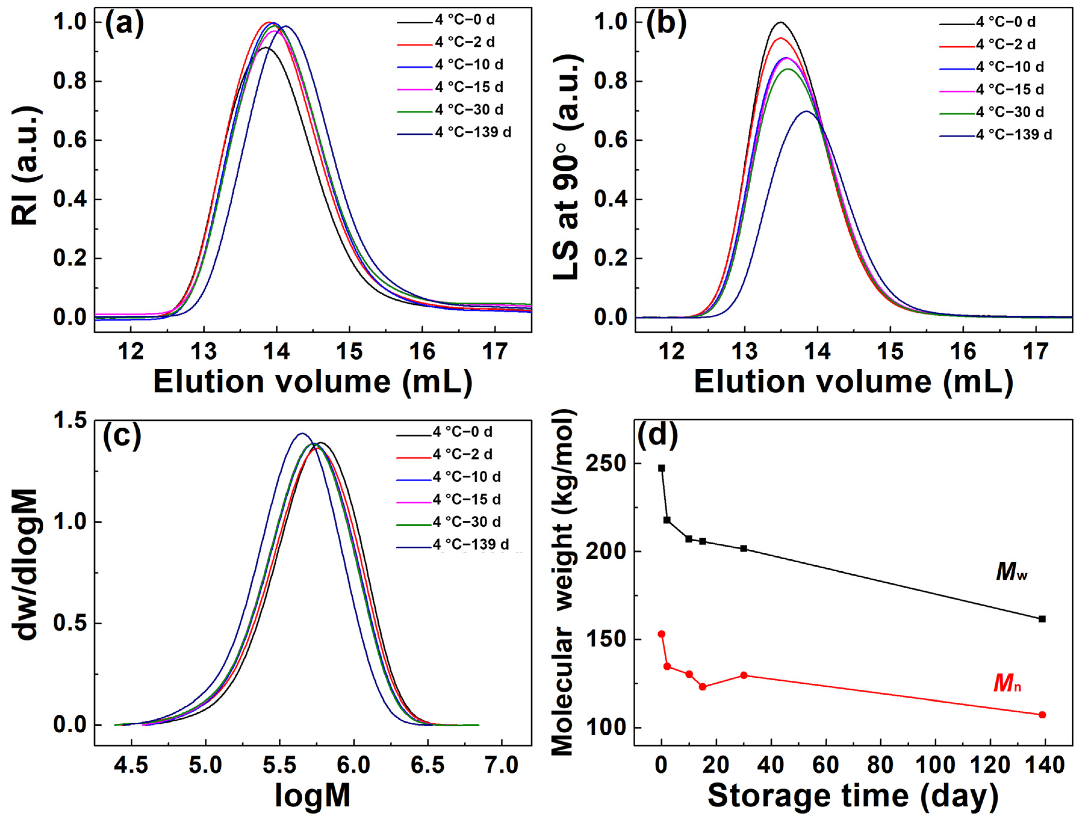 Polymers 15 01360 g004