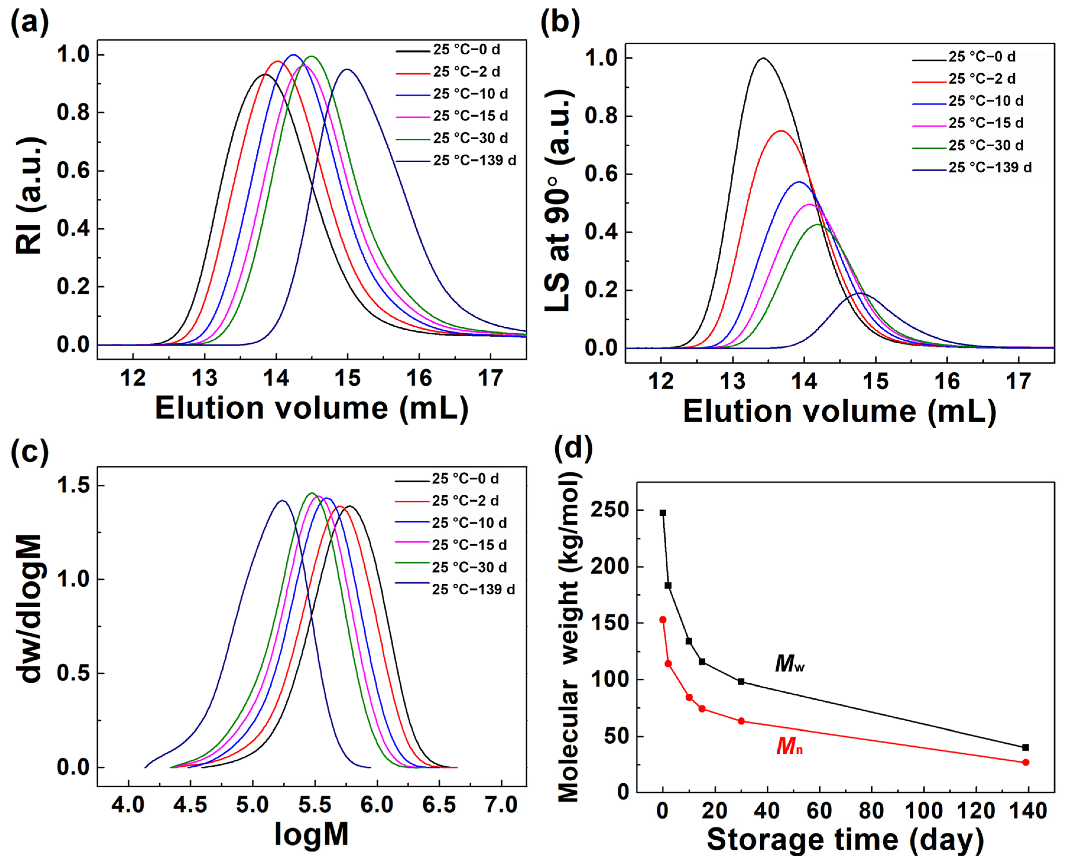 Polymers 15 01360 g005