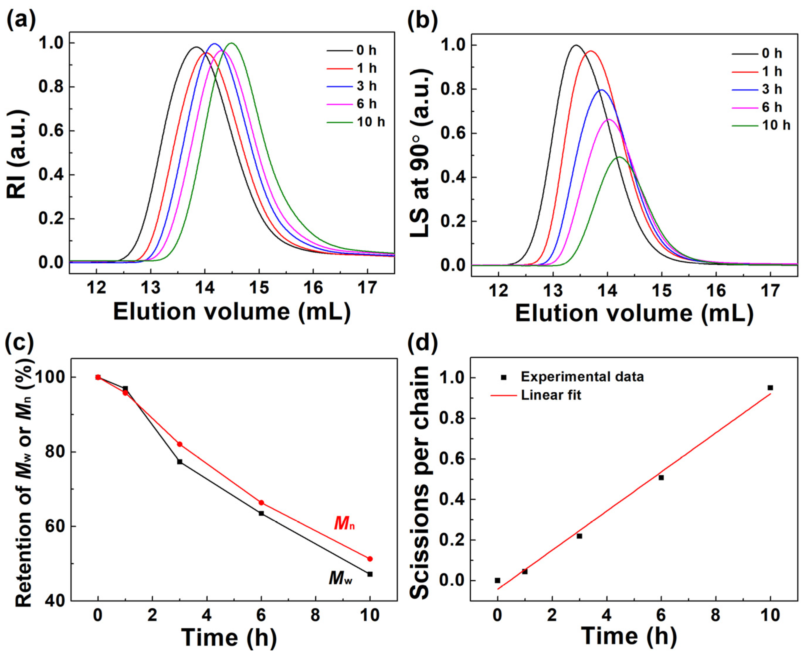 Polymers 15 01360 g008