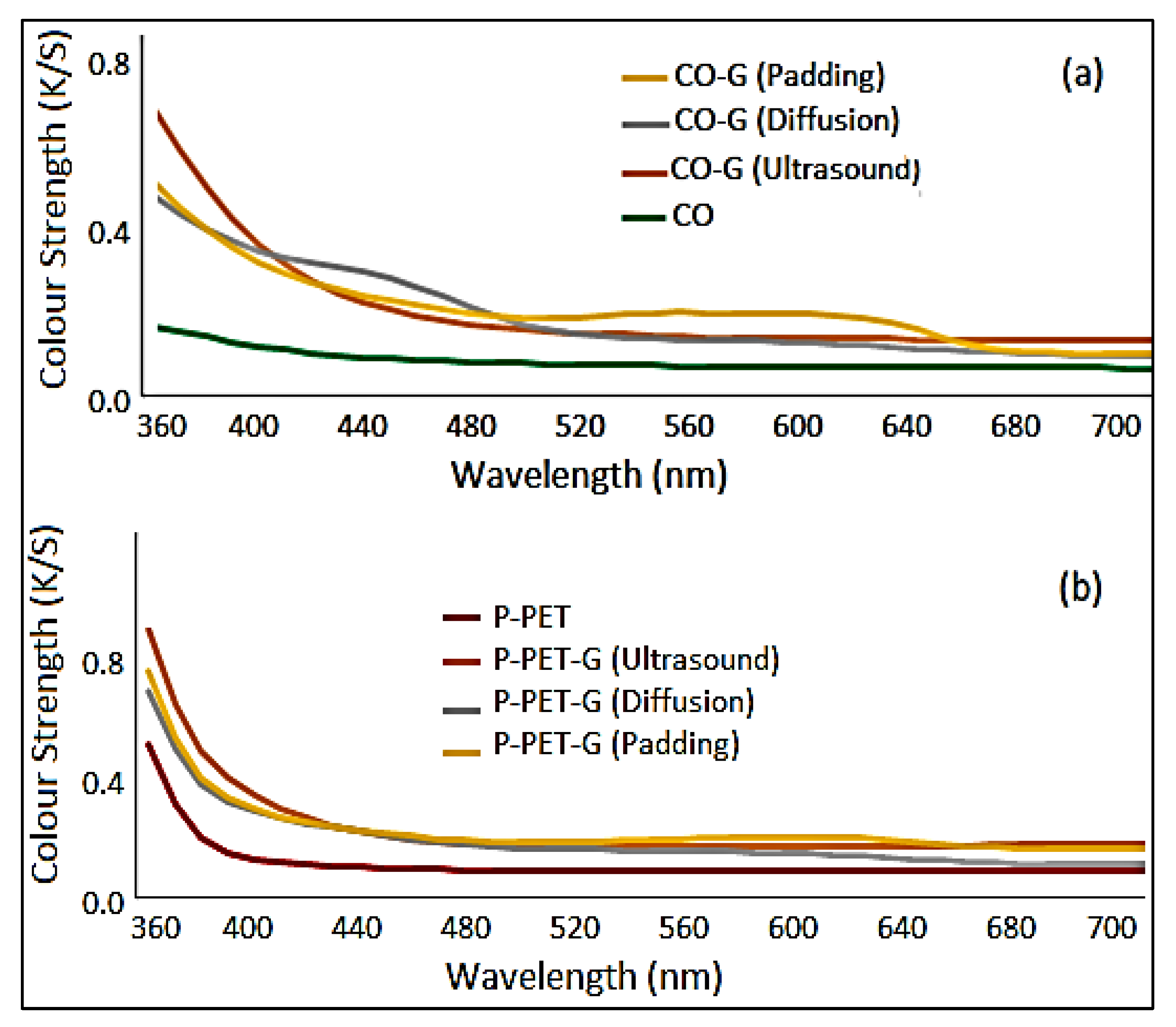 Polymers 15 01362 g008 Polymers 15 01362 g008