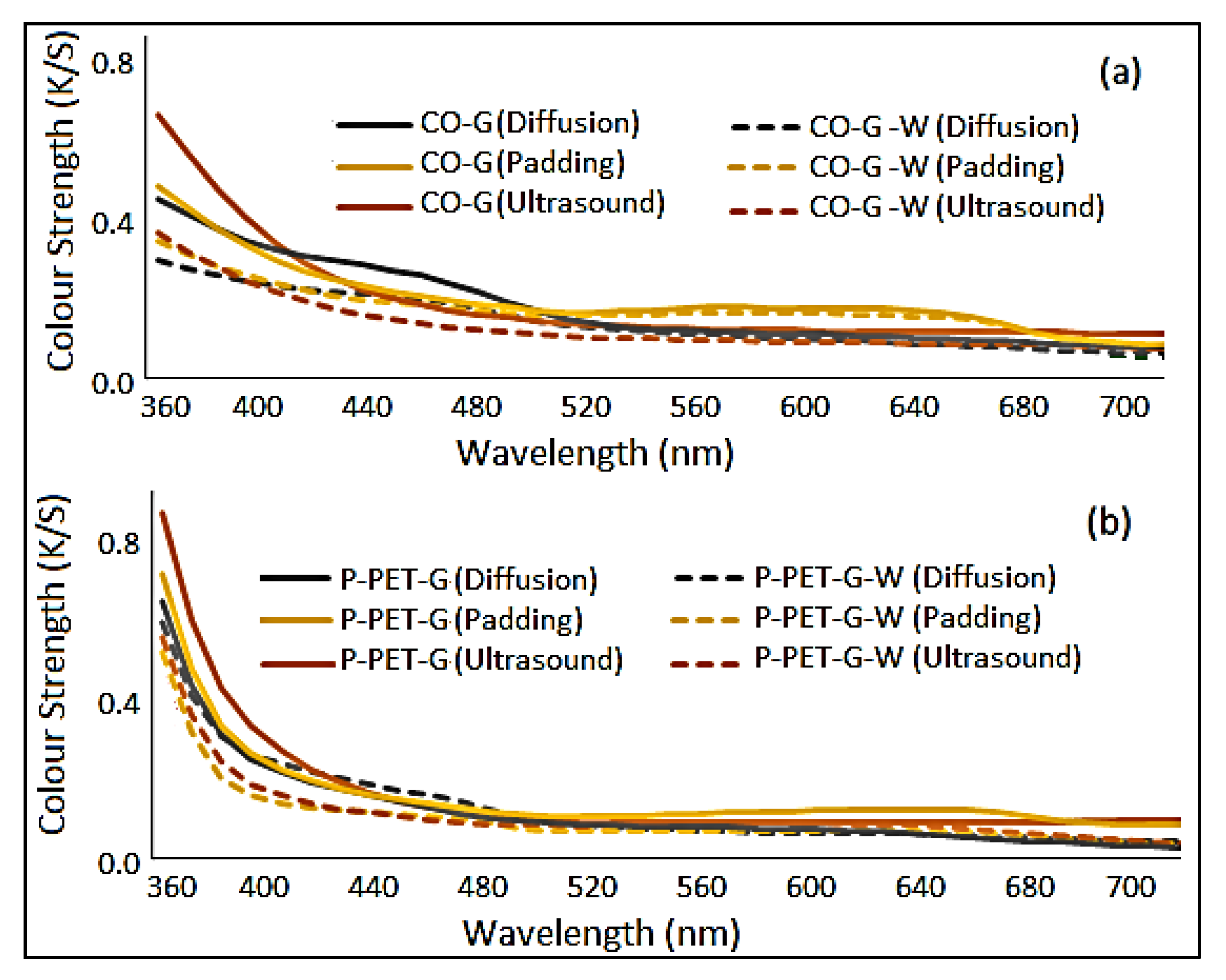 Polymers 15 01362 g009 Polymers 15 01362 g009
