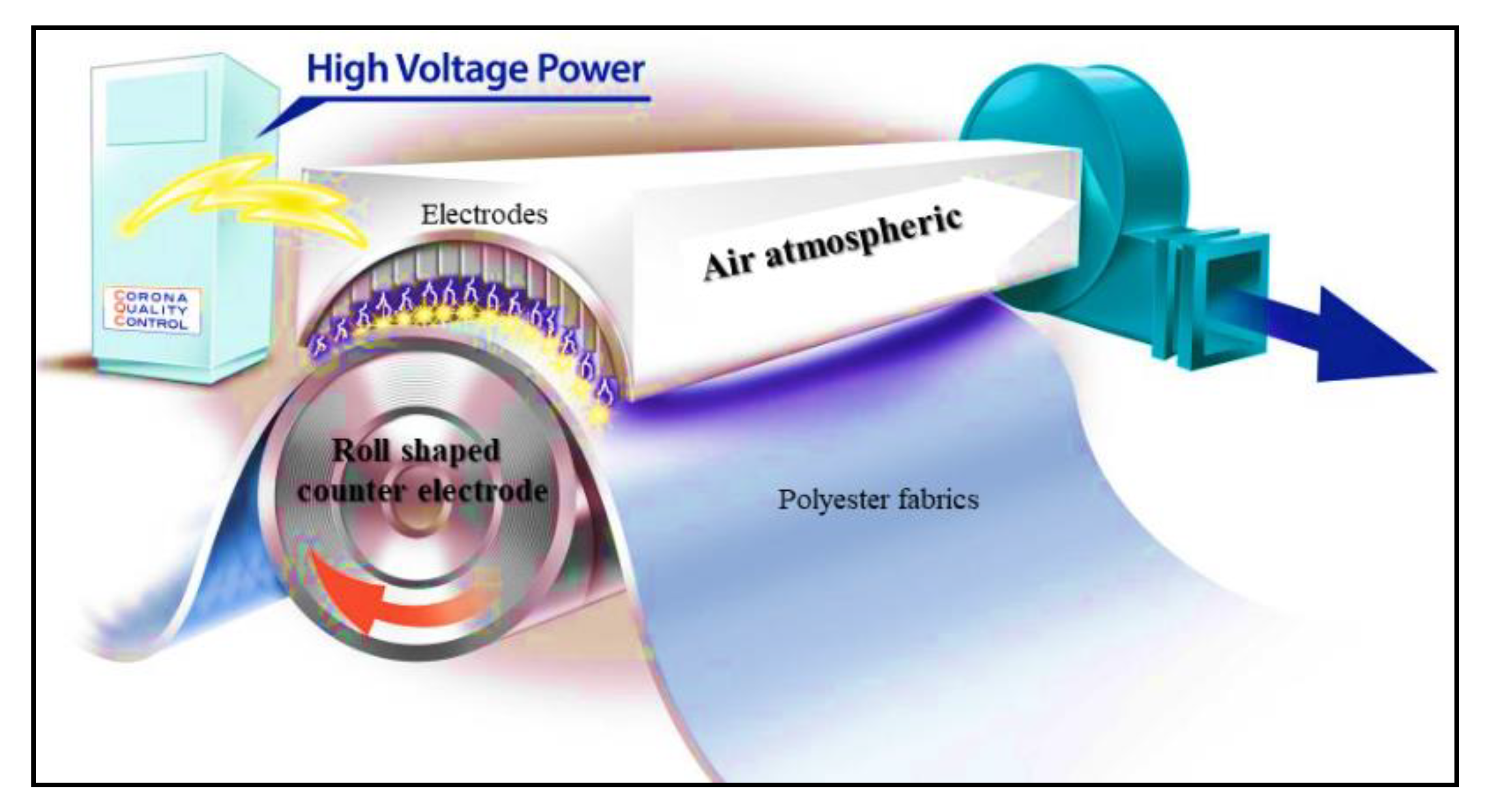 Polymers 15 01362 sch001 Polymers 15 01362 sch001