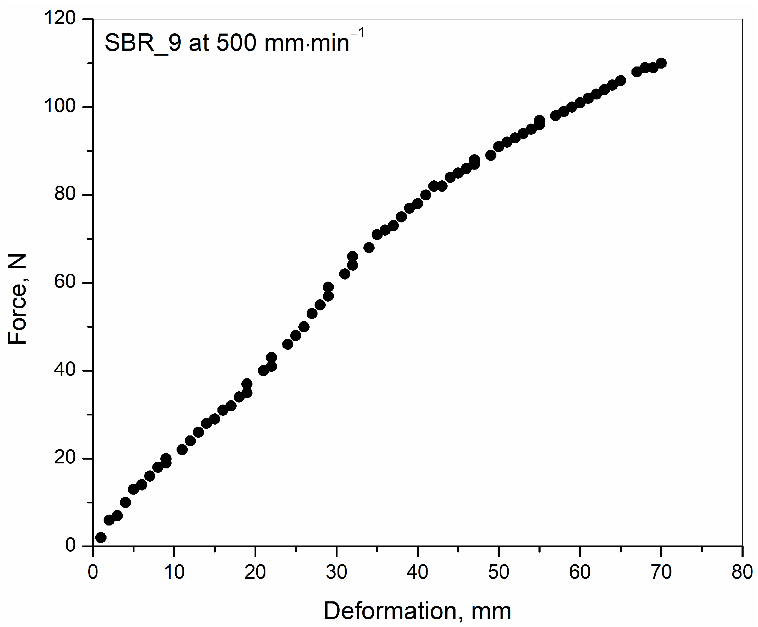 Polymers 15 01363 g003 550