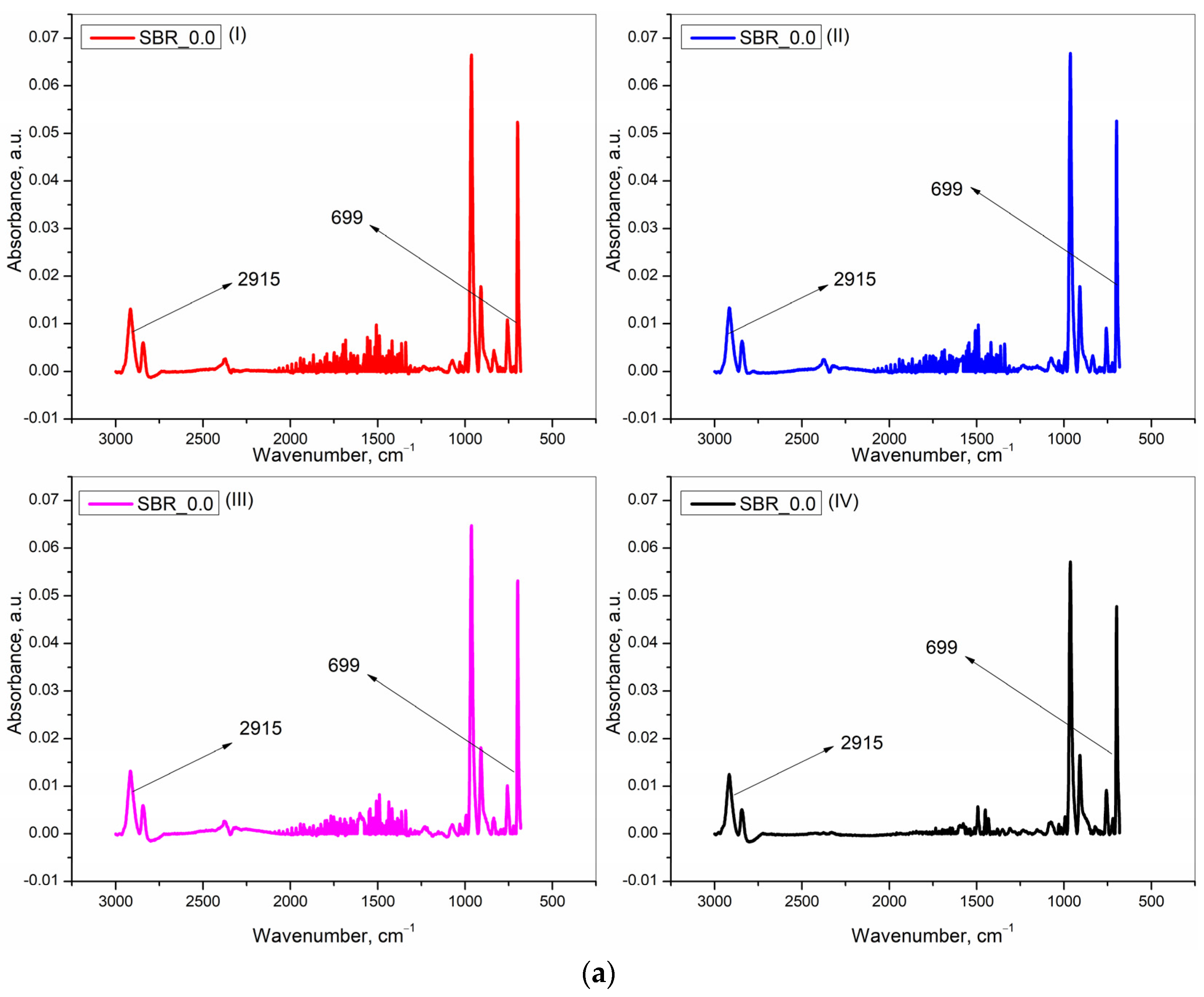 Polymers 15 01363 g004a 550