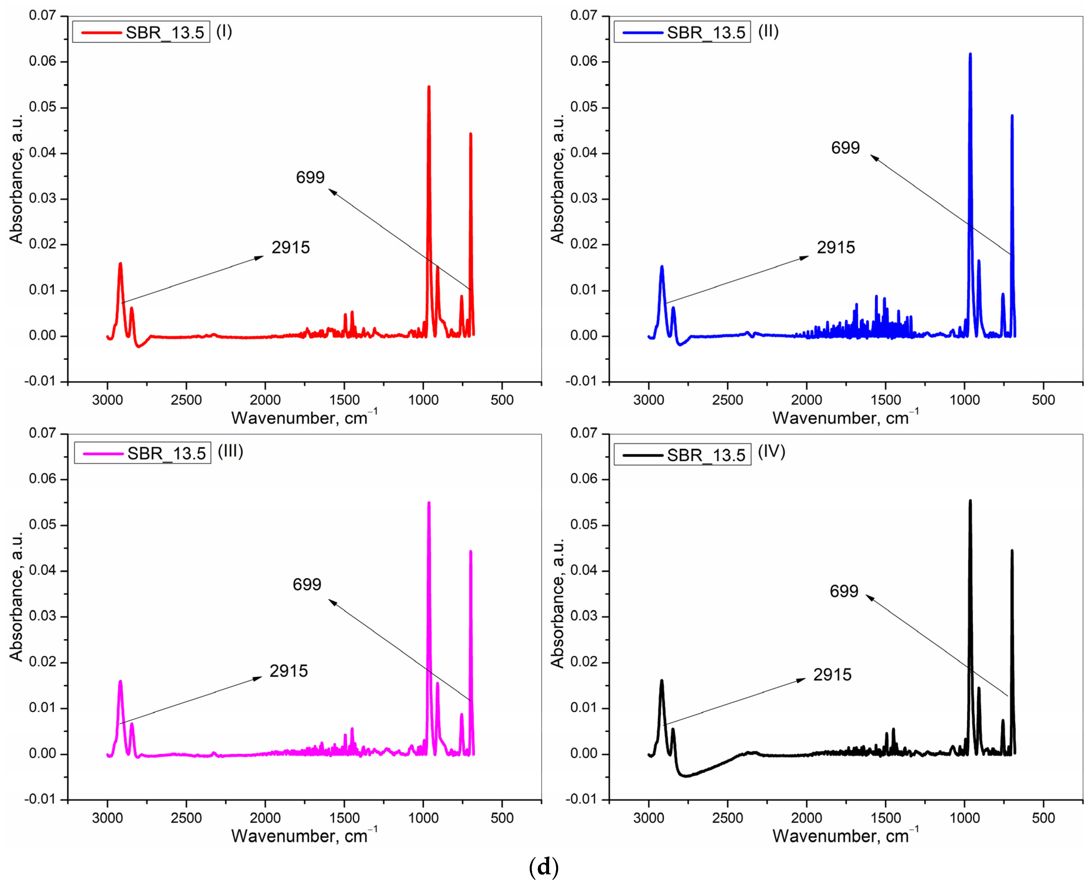 Polymers 15 01363 g004c 550