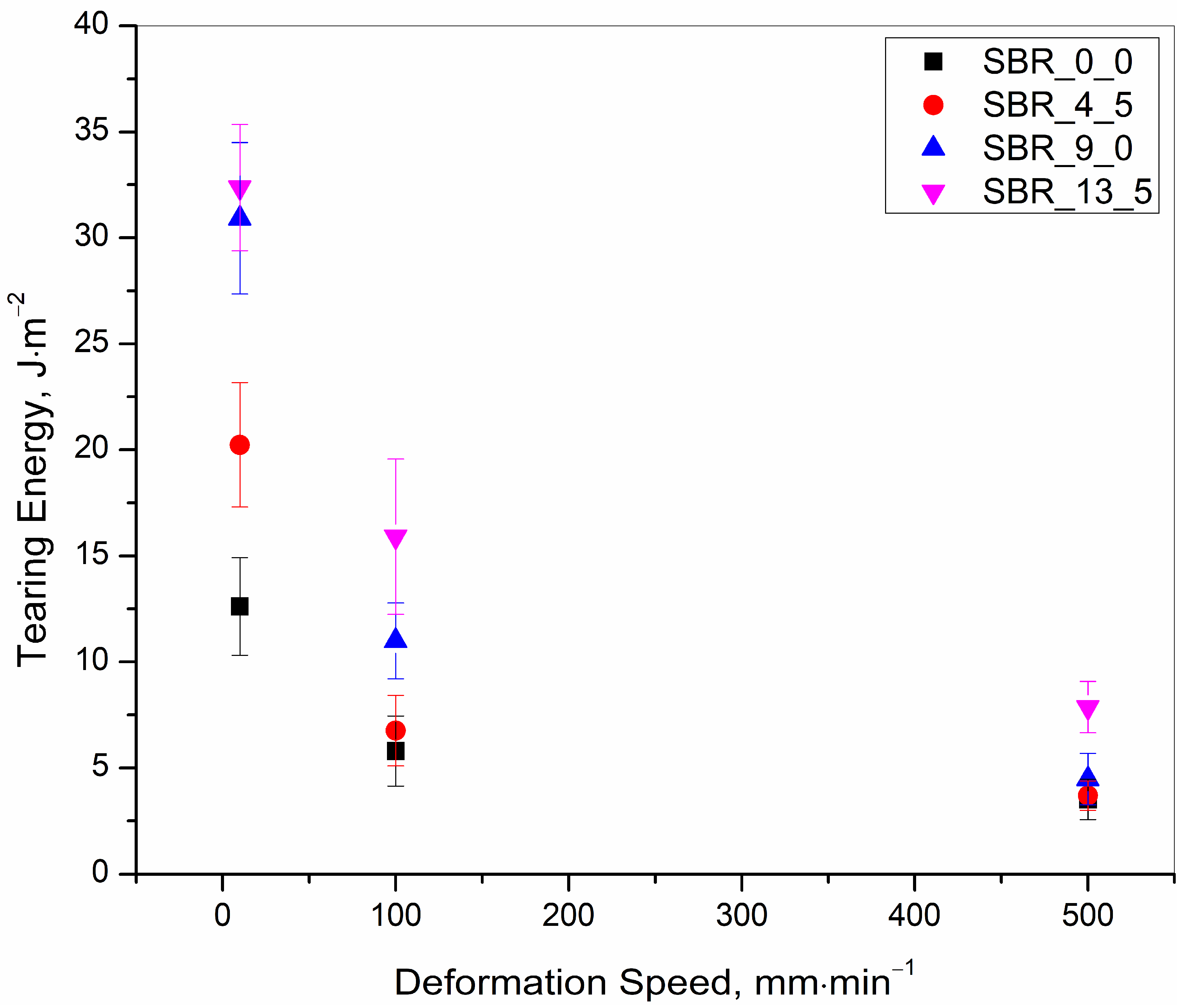 Polymers 15 01363 g005 550