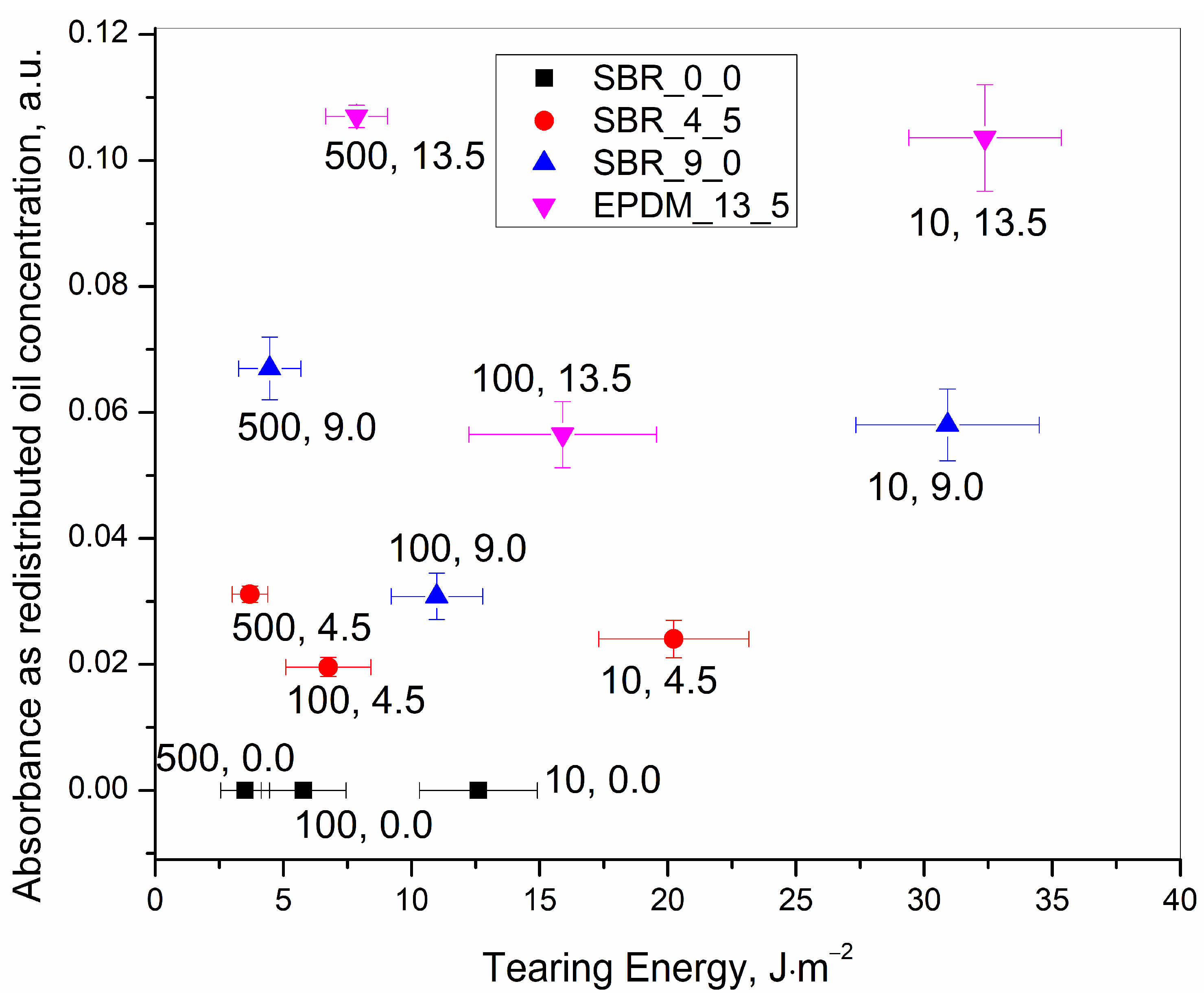 Polymers 15 01363 g007 550