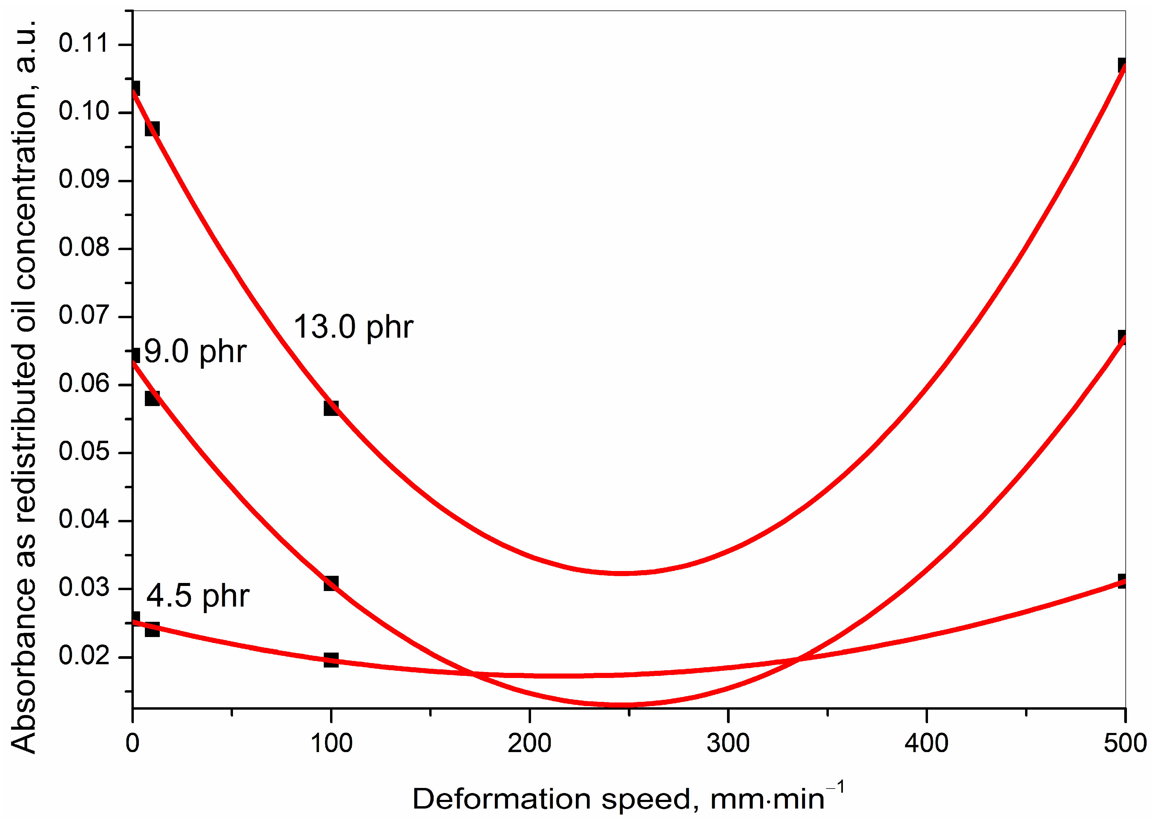 Polymers 15 01363 g009 550