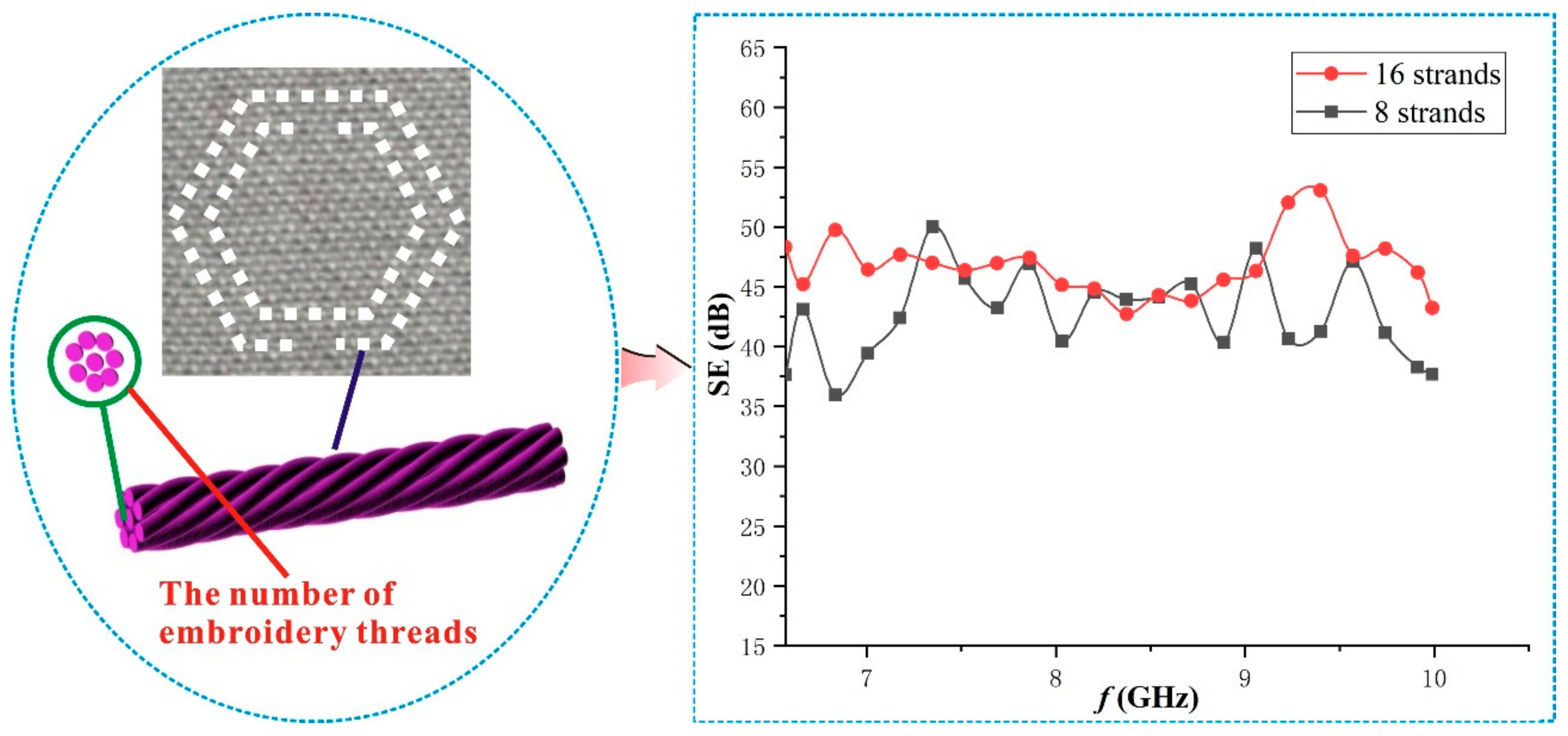 Polymers 15 01366 g007