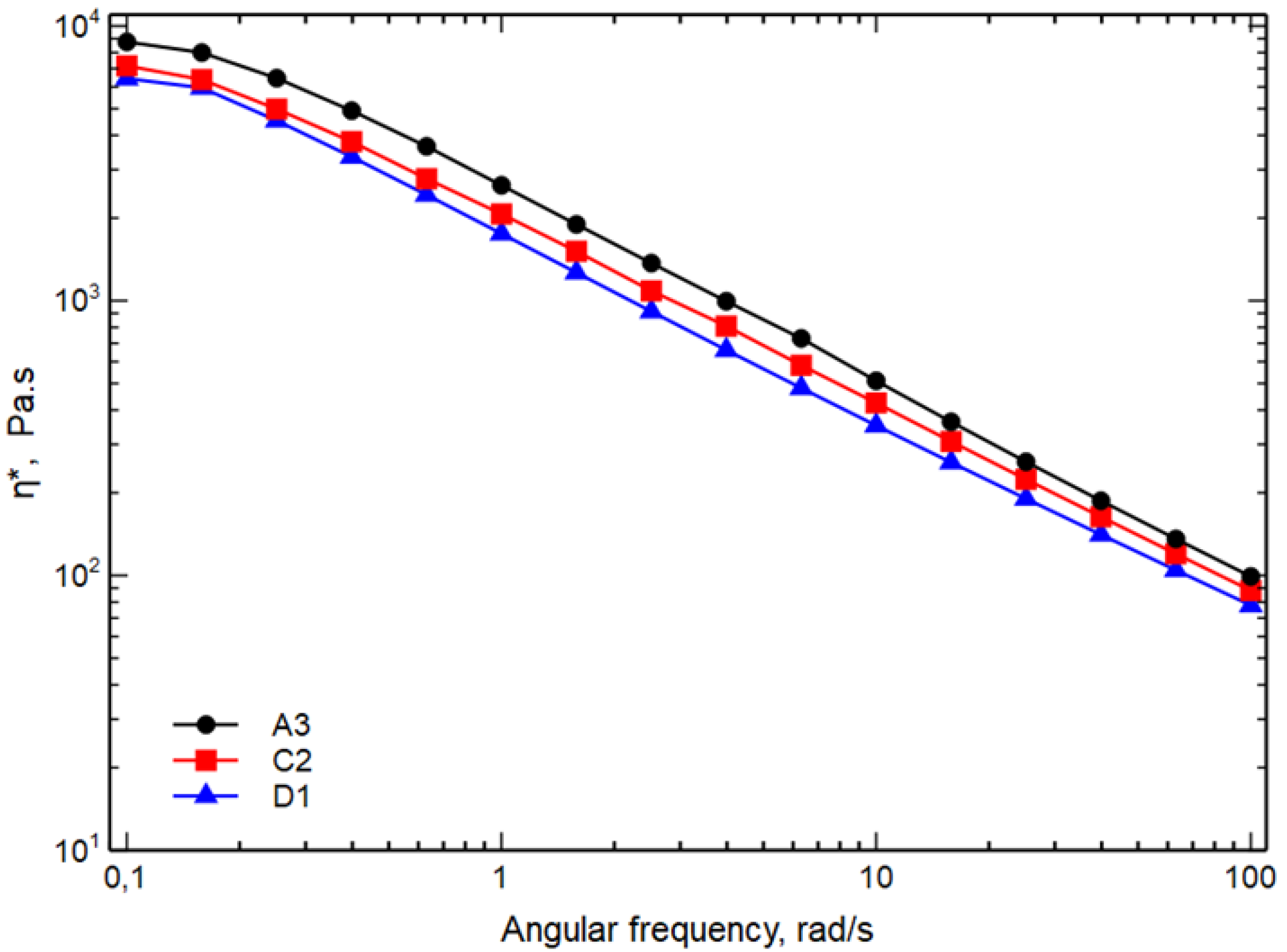 Polymers 15 01367 g002