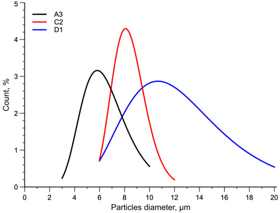 Polymers 15 01367 g004 550