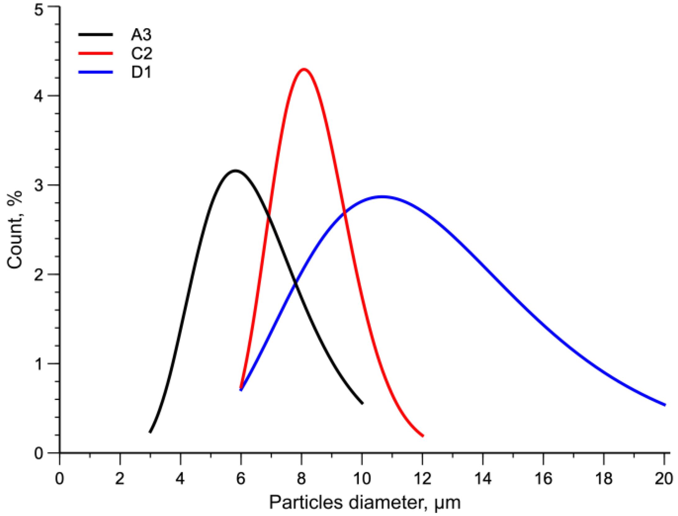 Polymers 15 01367 g004