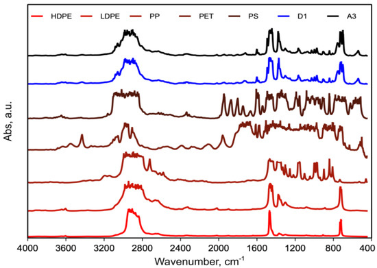 Polymers 15 01367 g006 550