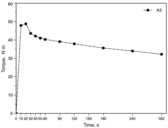 Polymers 15 01367 g007 550