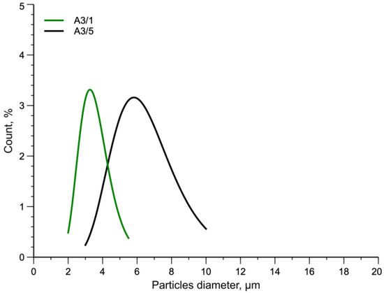 Polymers 15 01367 g010 550