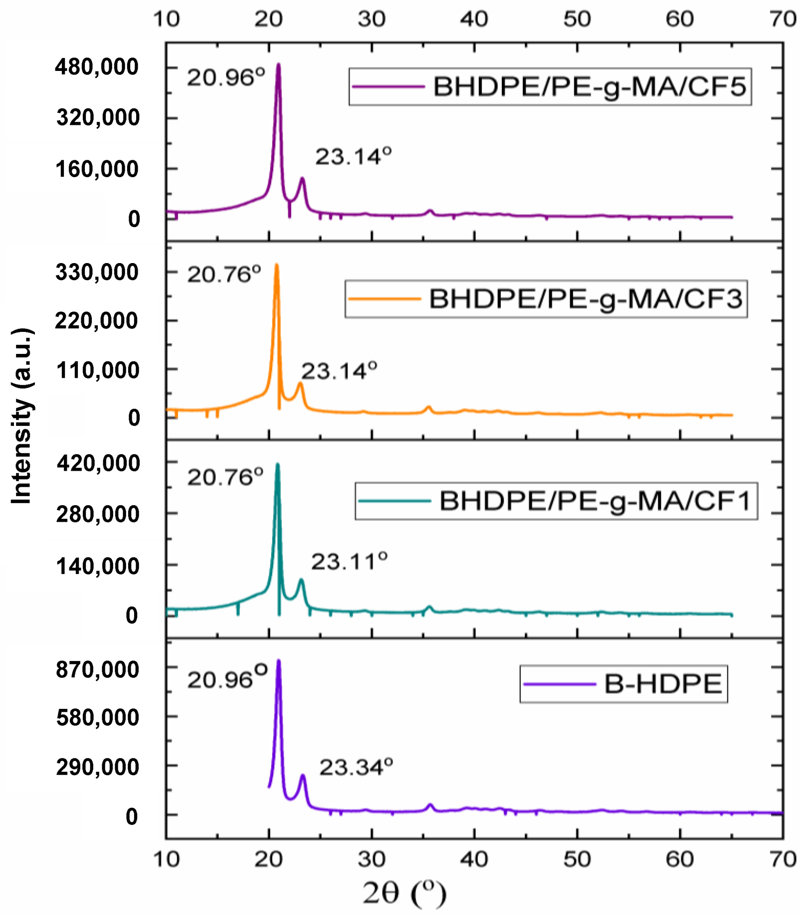 Polymers 15 01369 g003 Polymers 15 01369 g003