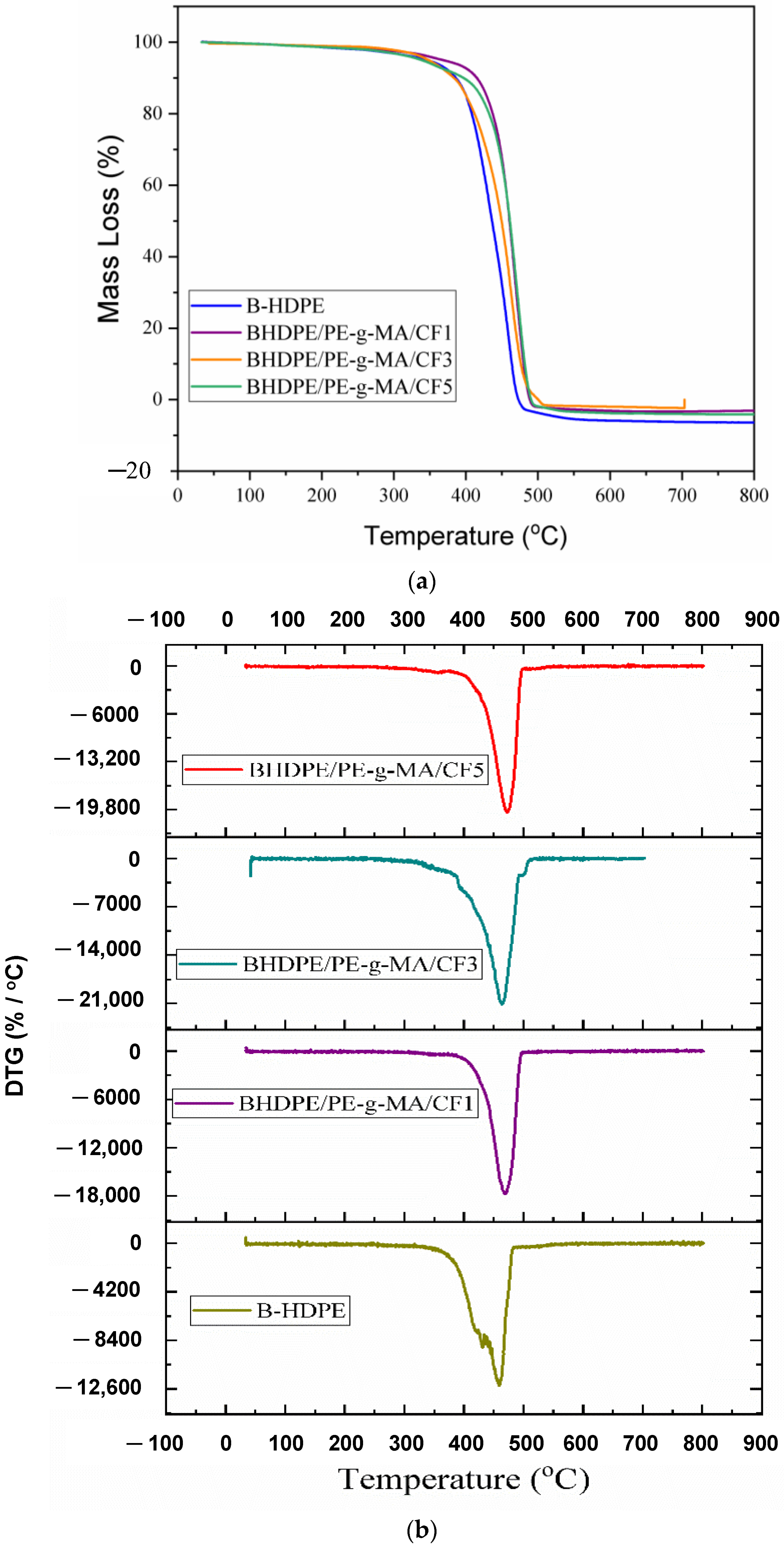 Polymers 15 01369 g005 Polymers 15 01369 g005