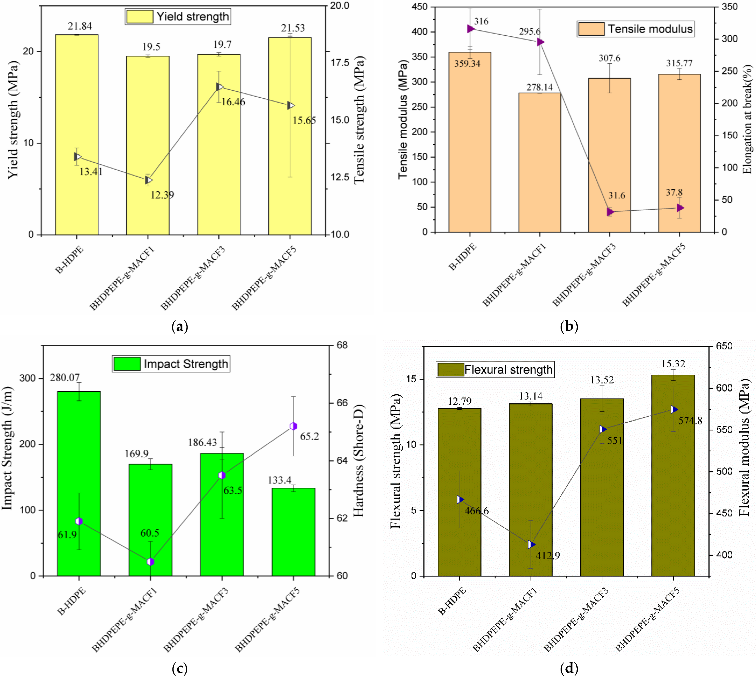 Polymers 15 01369 g009 Polymers 15 01369 g009