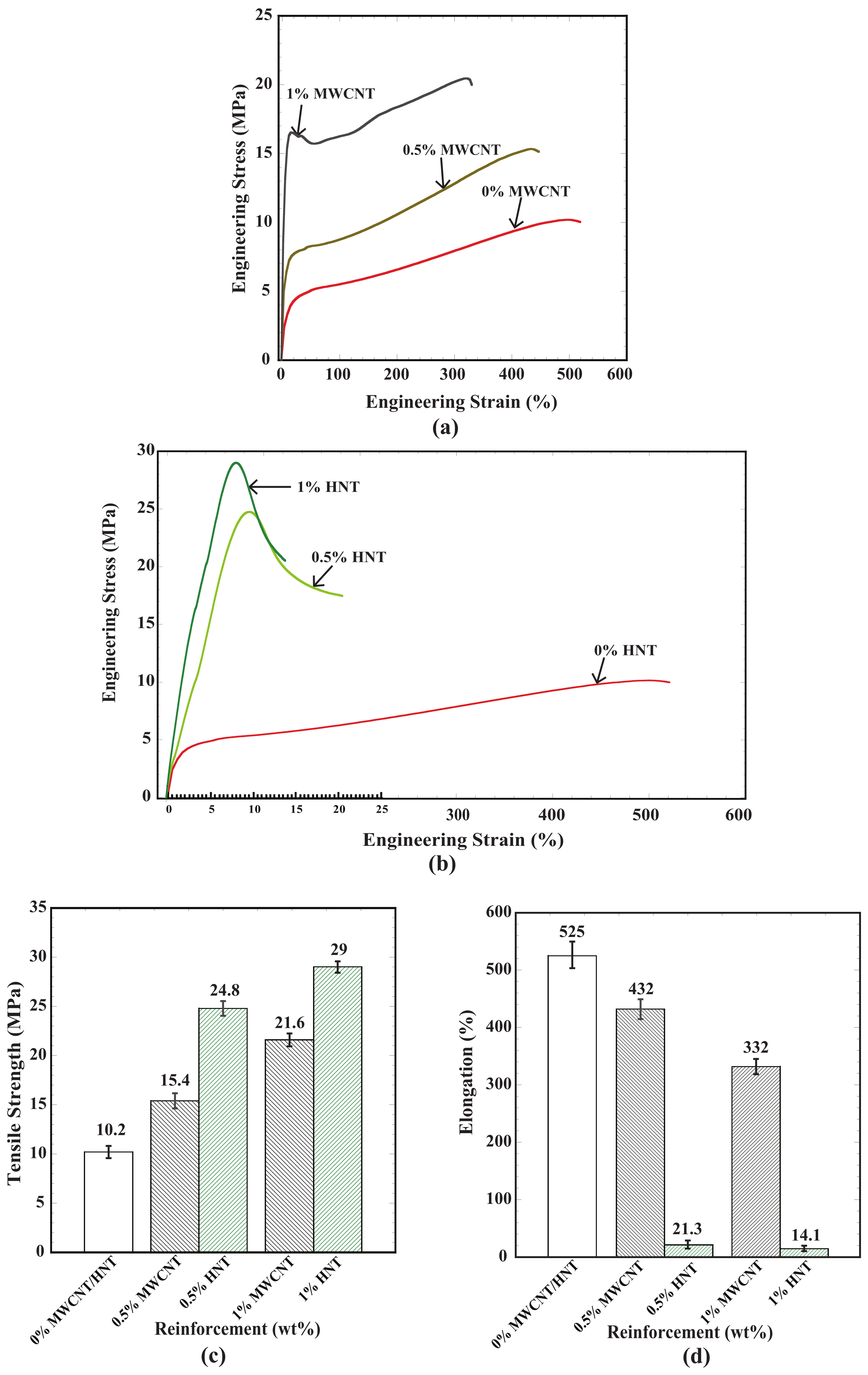Polymers 15 01371 g004 Polymers 15 01371 g004