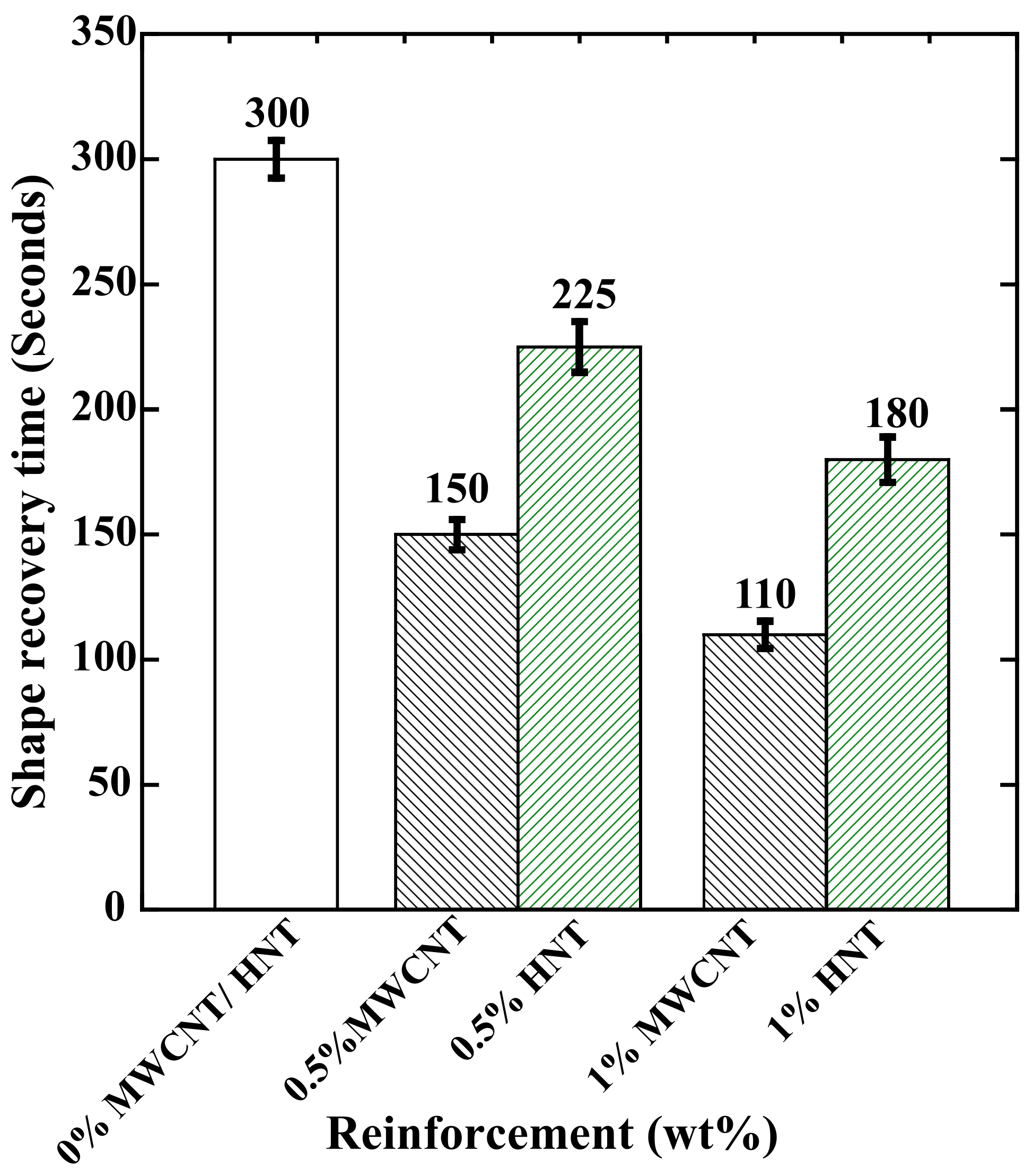 Polymers 15 01371 g007 Polymers 15 01371 g007