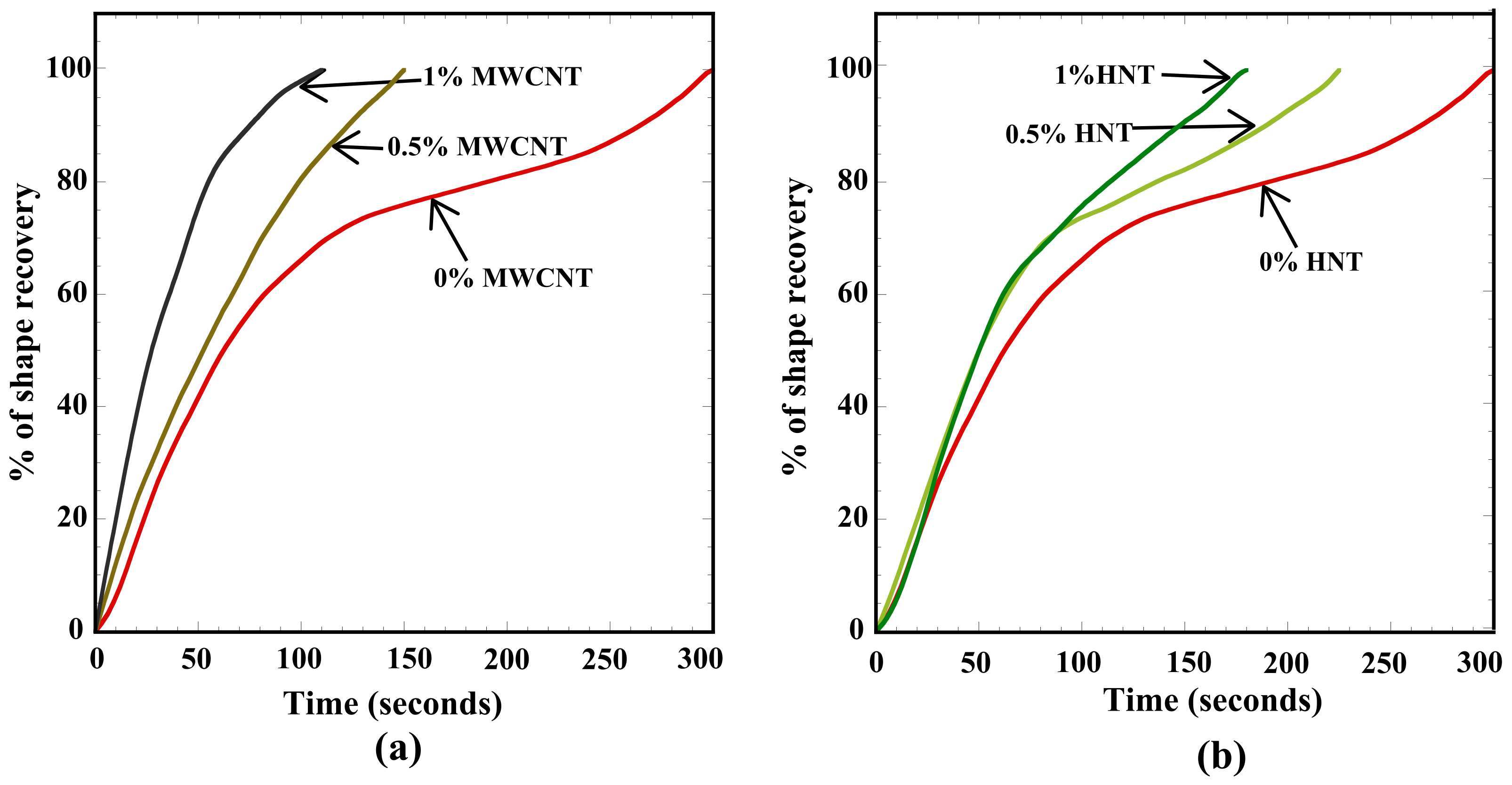 Polymers 15 01371 g008 Polymers 15 01371 g008