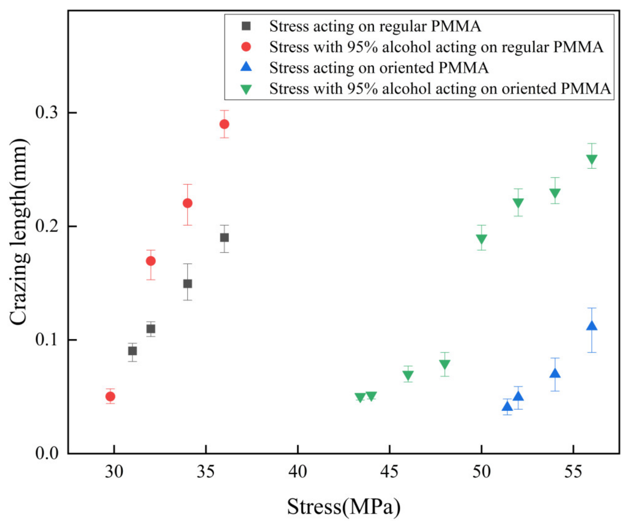 Polymers 15 01375 g006 550