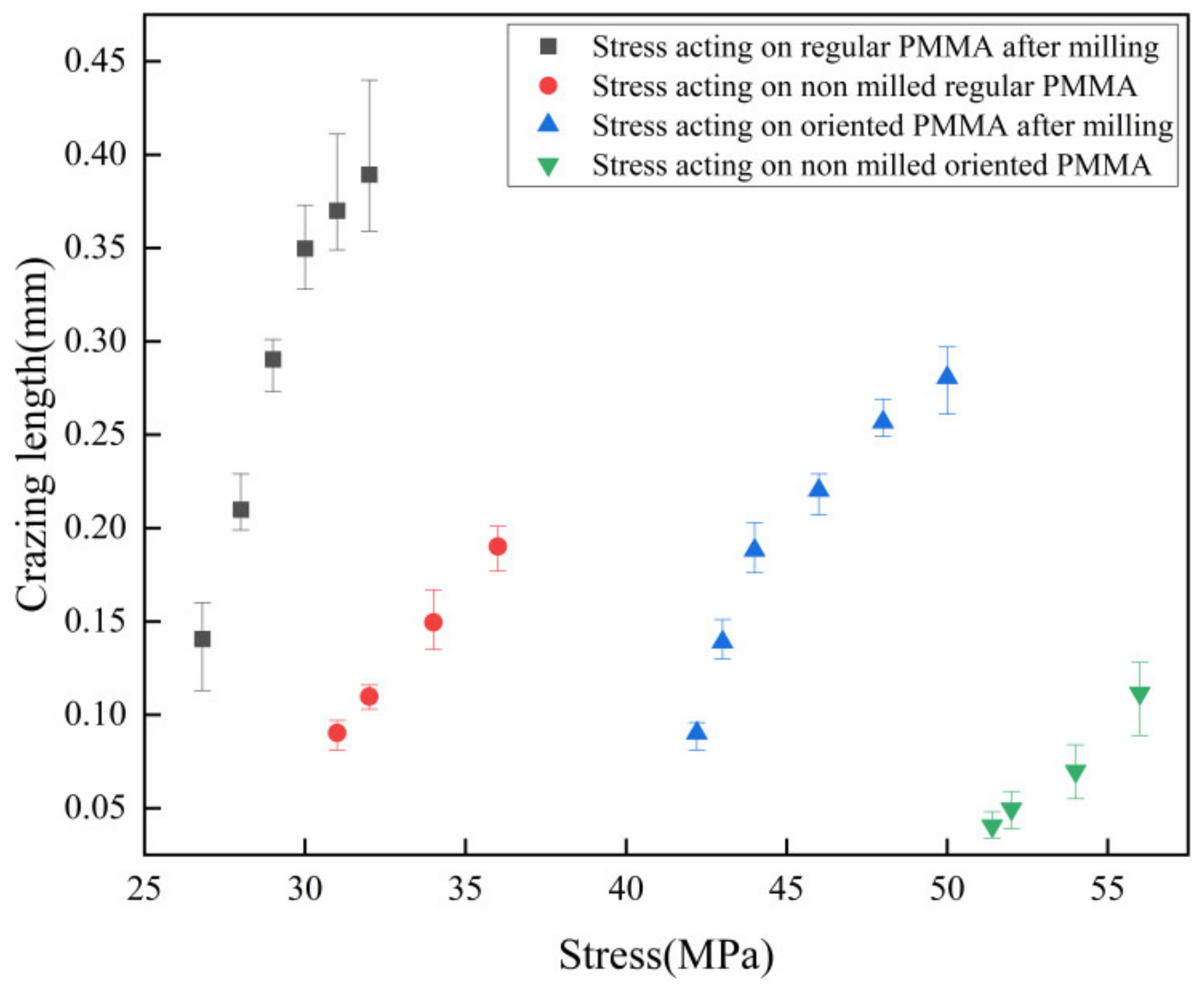 Polymers 15 01375 g008 550