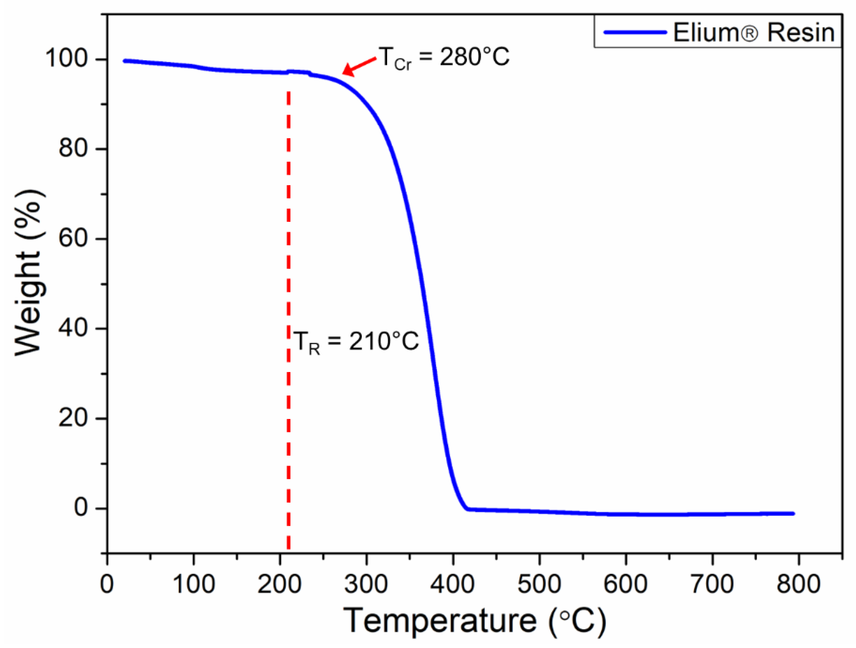 Polymers 15 01377 g006