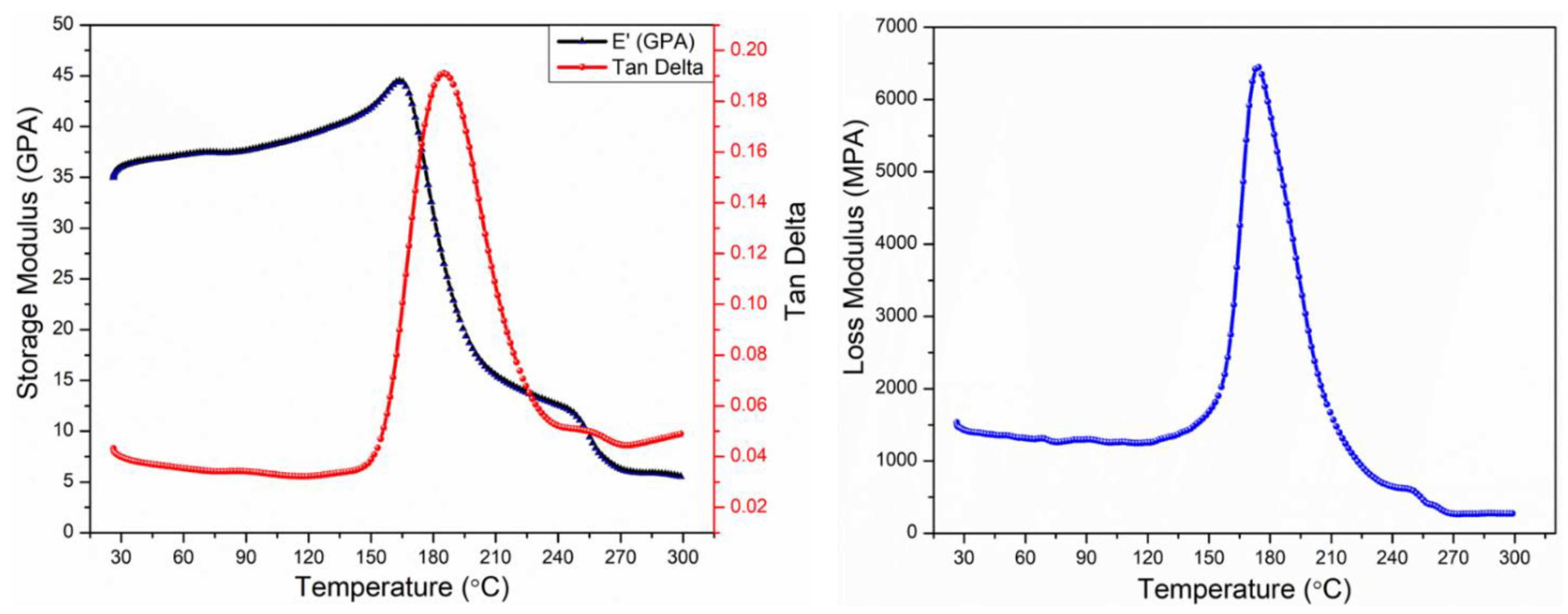 Polymers 15 01377 g007