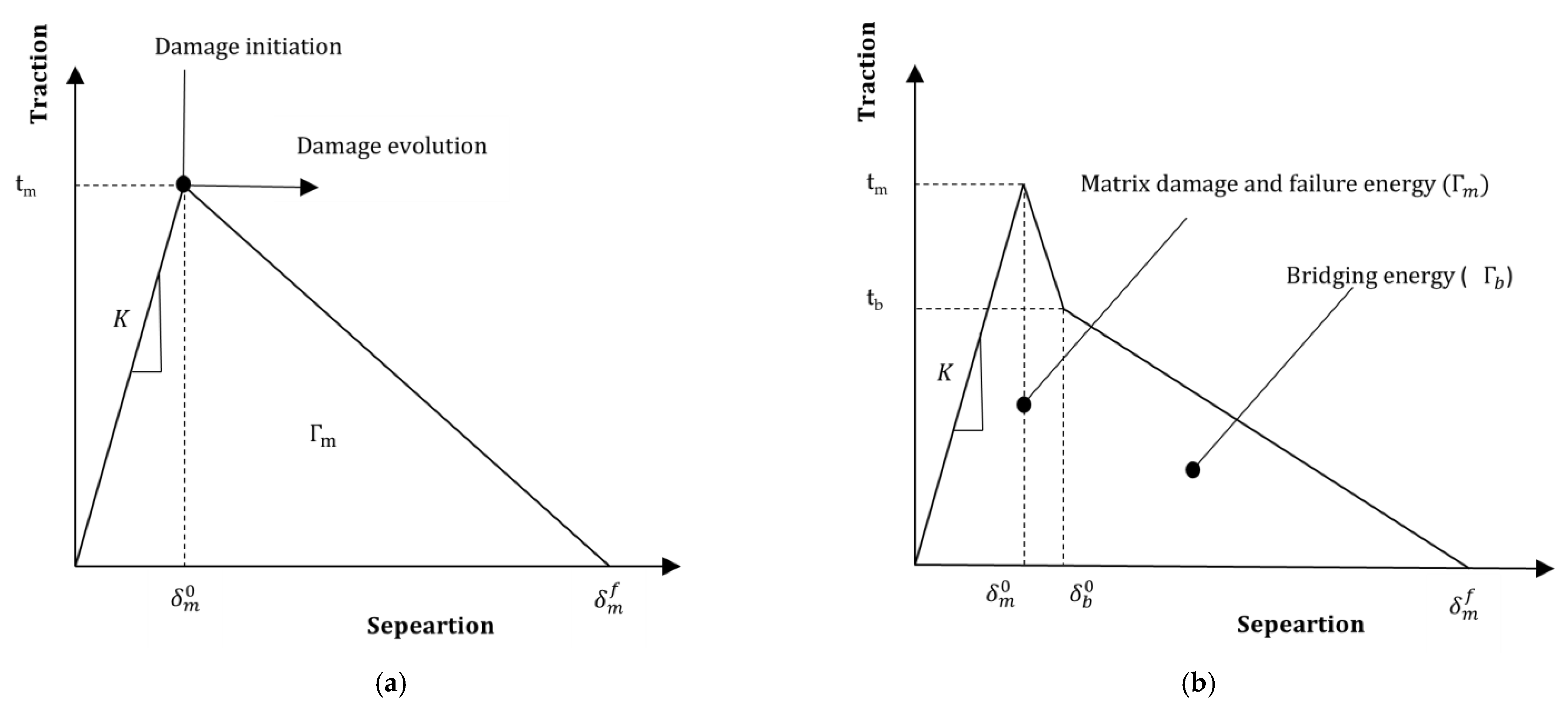 Polymers 15 01380 g006 Polymers 15 01380 g006