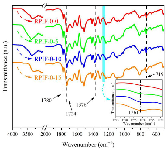 Fabrication of Rigid Isocyanate-Based Polyimide Foam Achieved