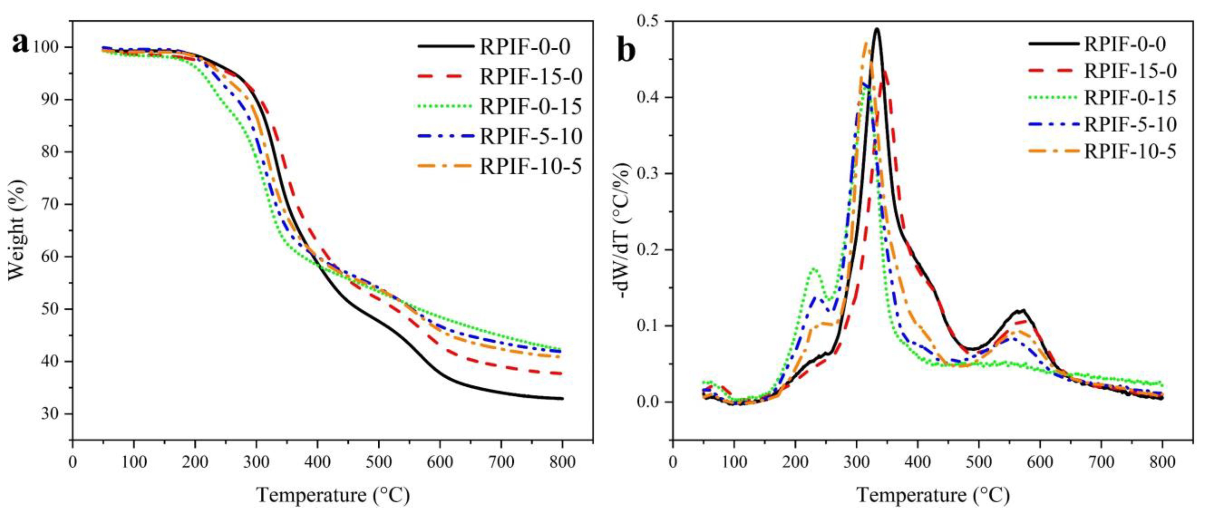 Polymers 15 01381 g006