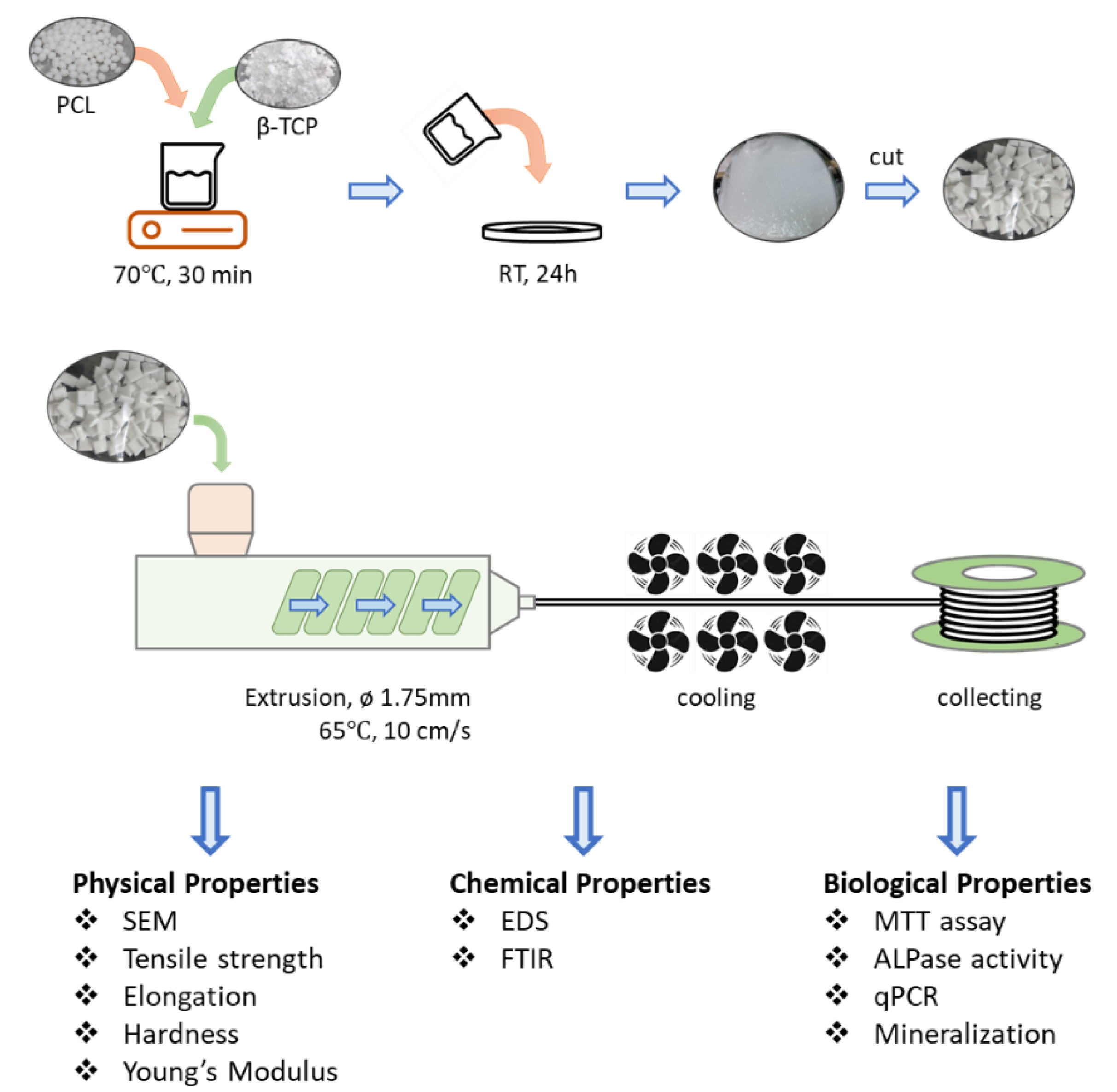 Polymers 15 01391 g001 Polymers 15 01391 g001