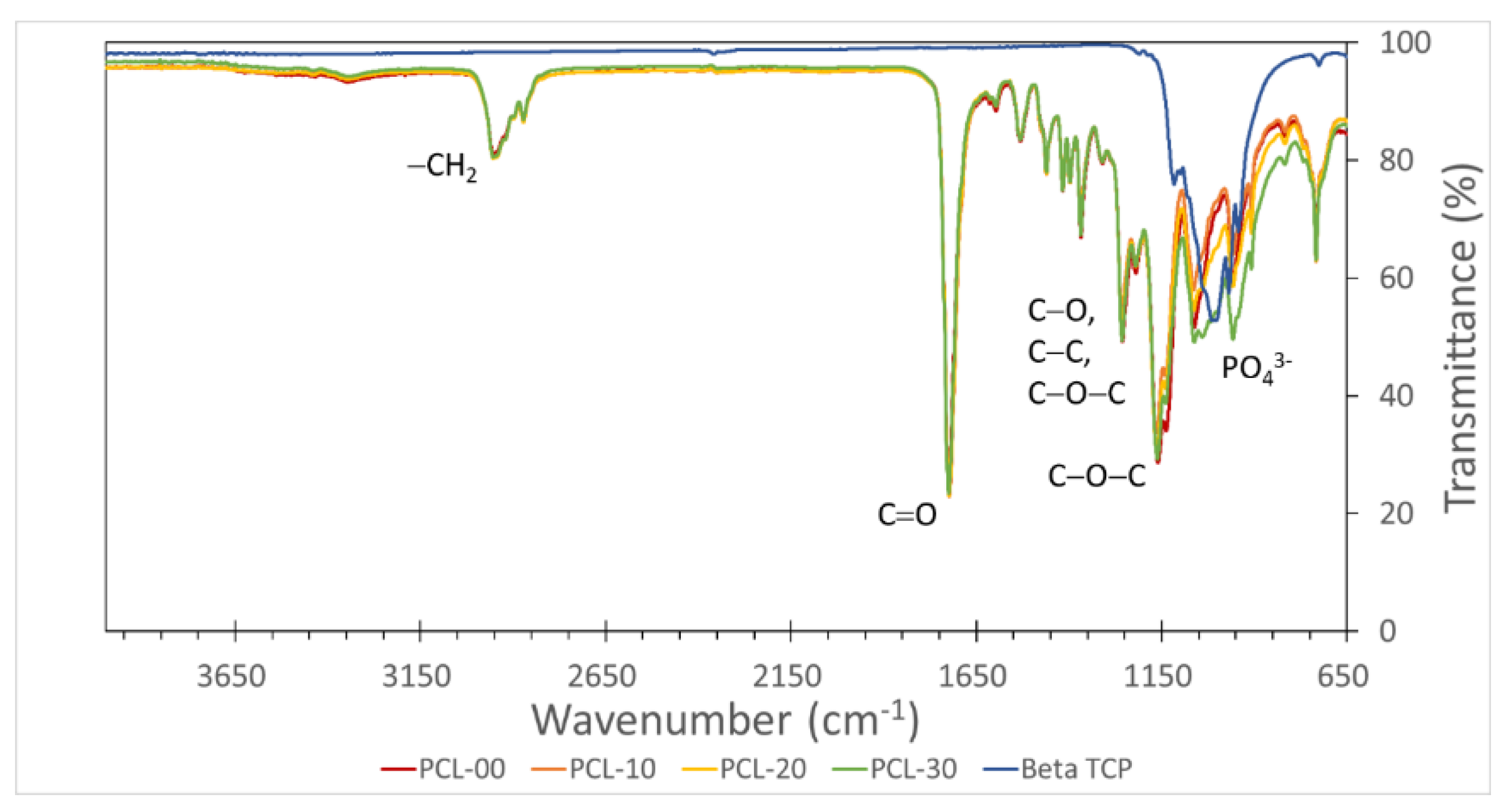 Polymers 15 01391 g003 Polymers 15 01391 g003