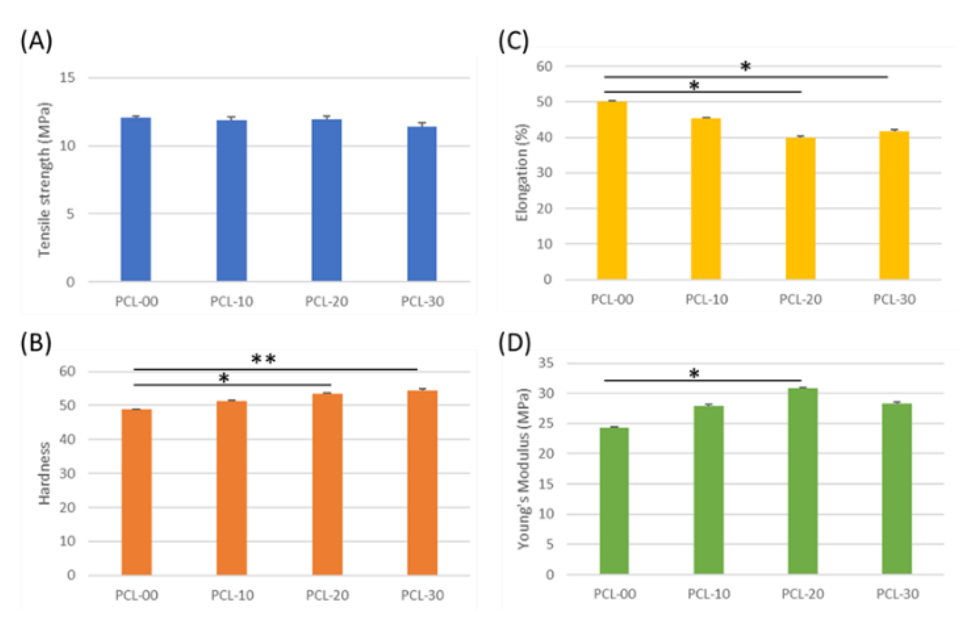 Polymers 15 01391 g004 Polymers 15 01391 g004
