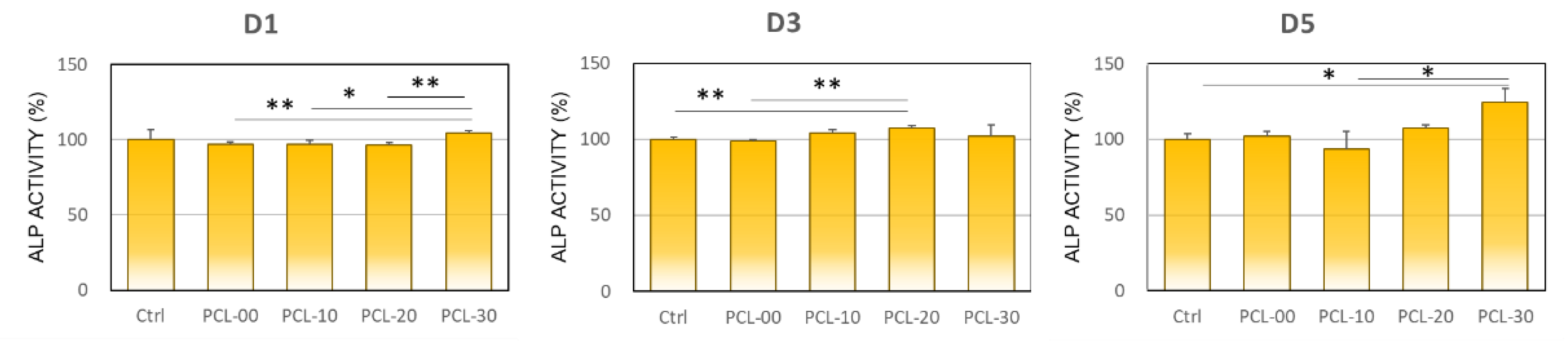 Polymers 15 01391 g007 Polymers 15 01391 g007