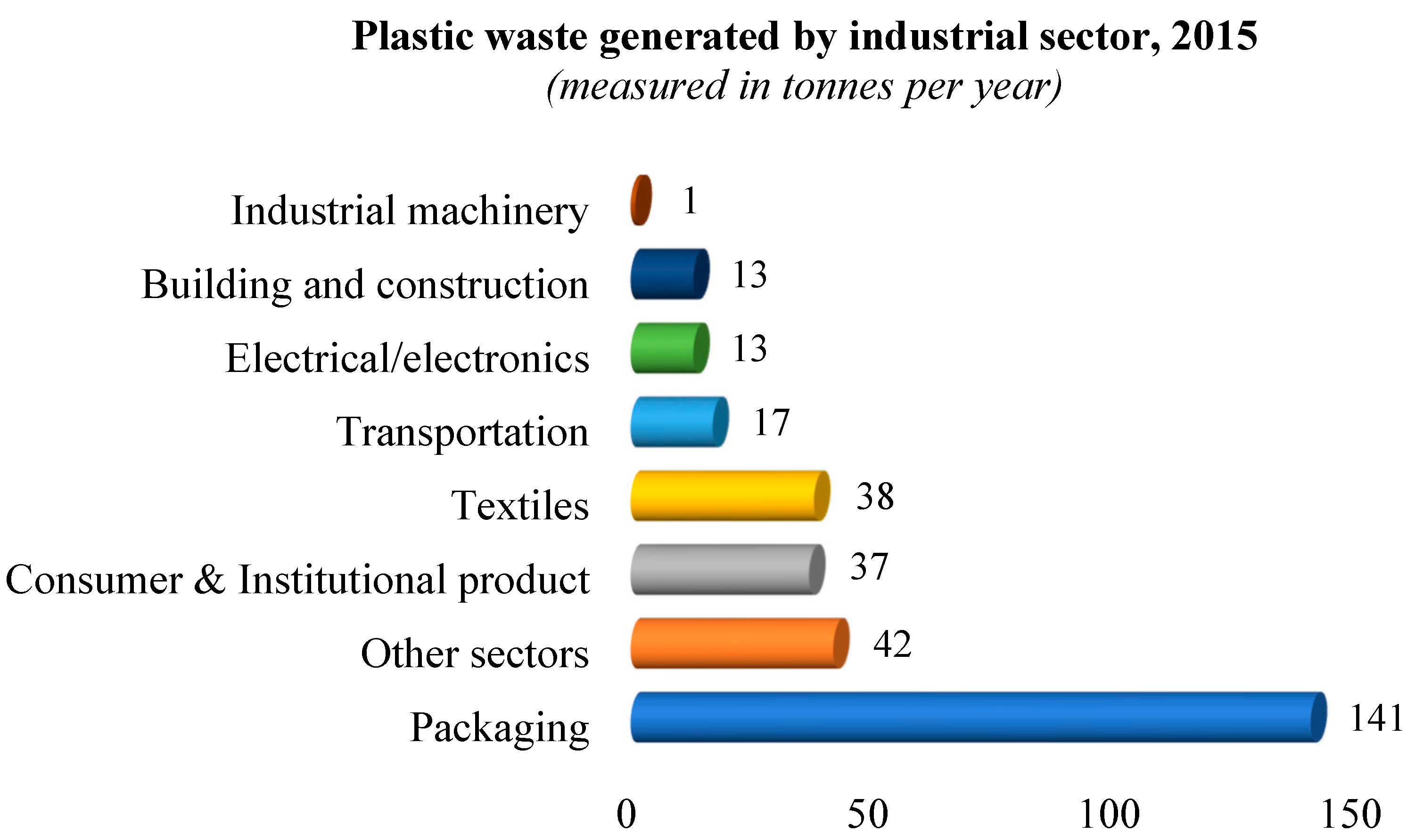 Polymers 15 01393 g001 Polymers 15 01393 g001