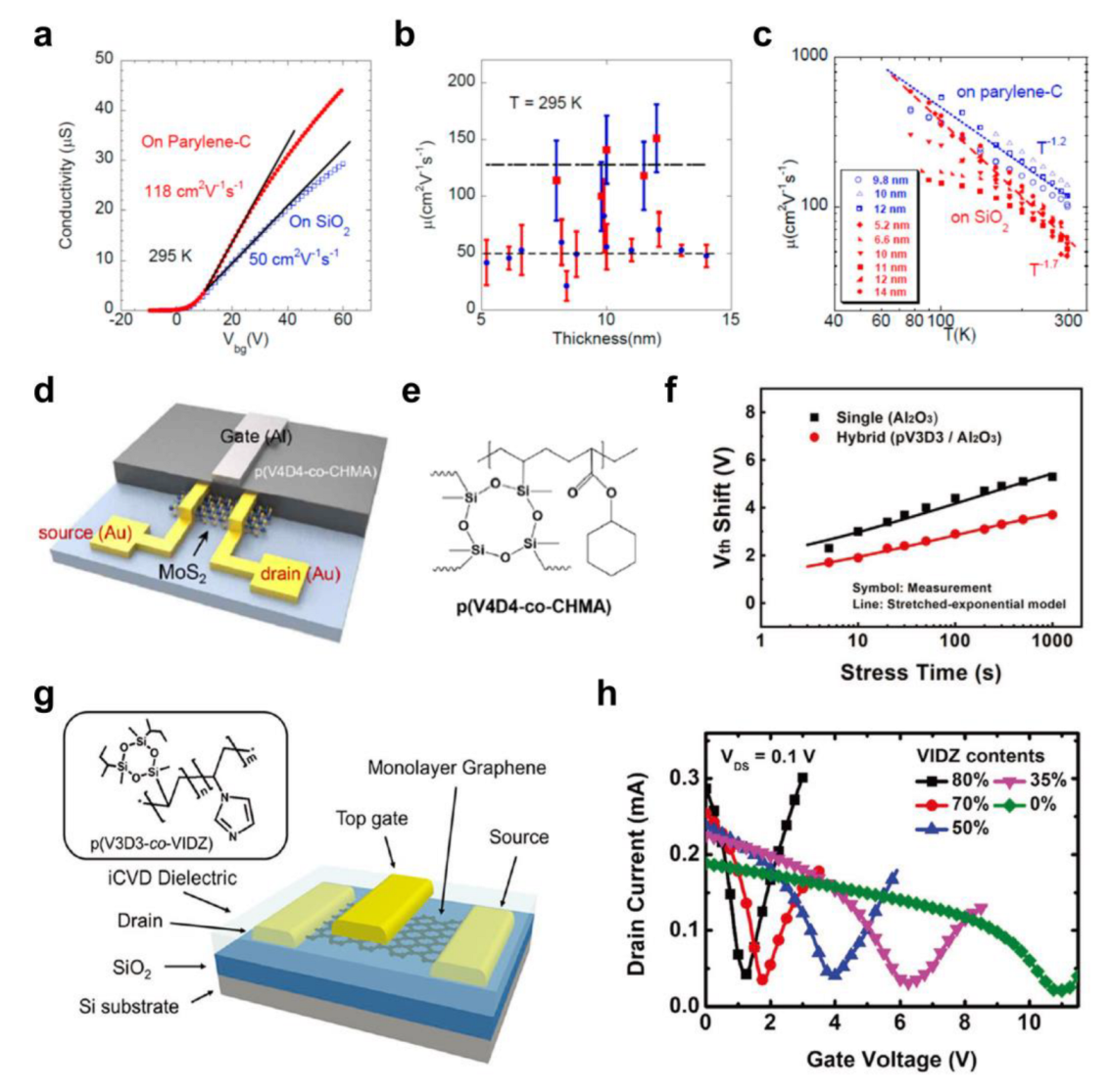 Polymers 15 01395 g004
