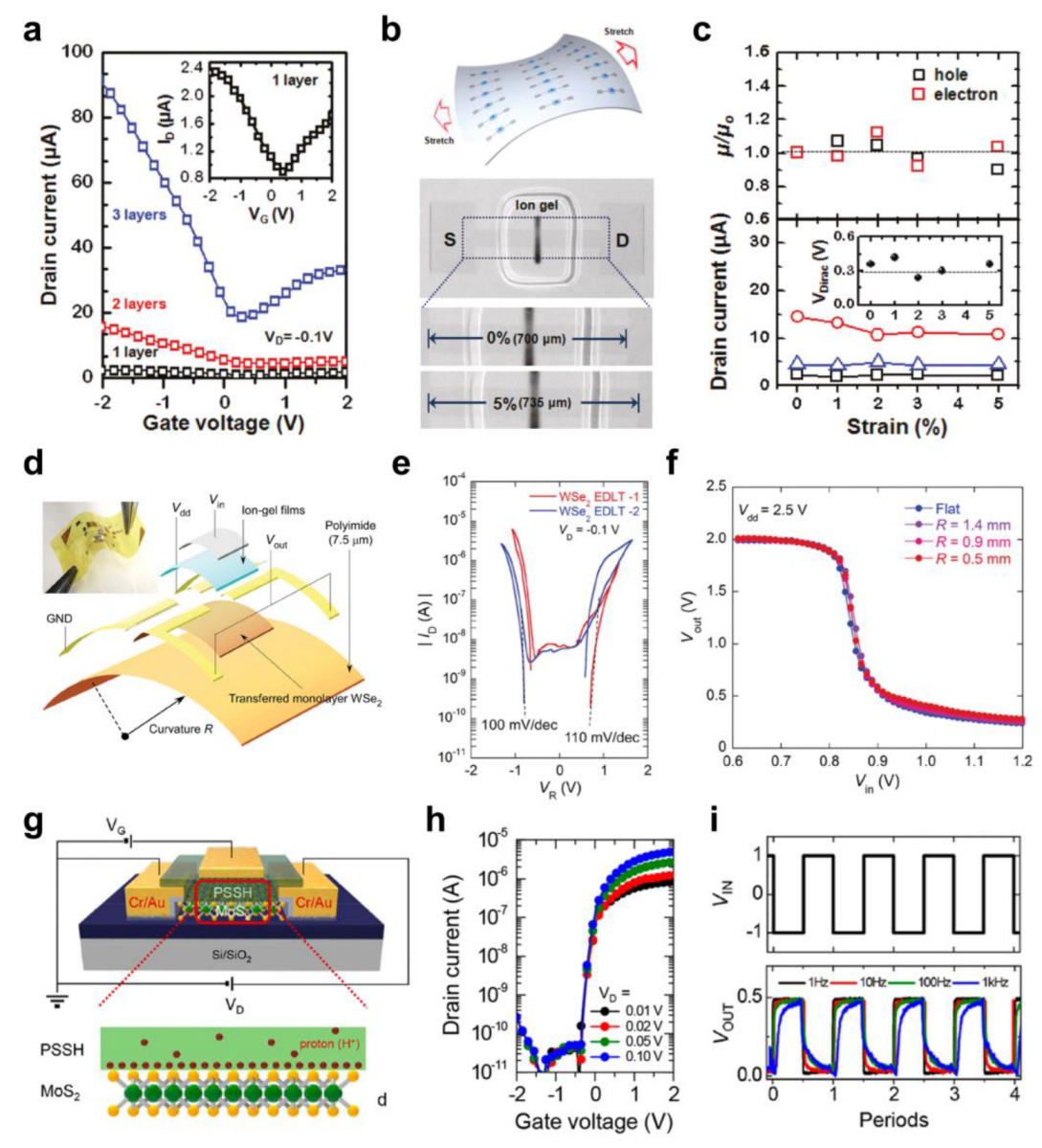 Polymers 15 01395 g008